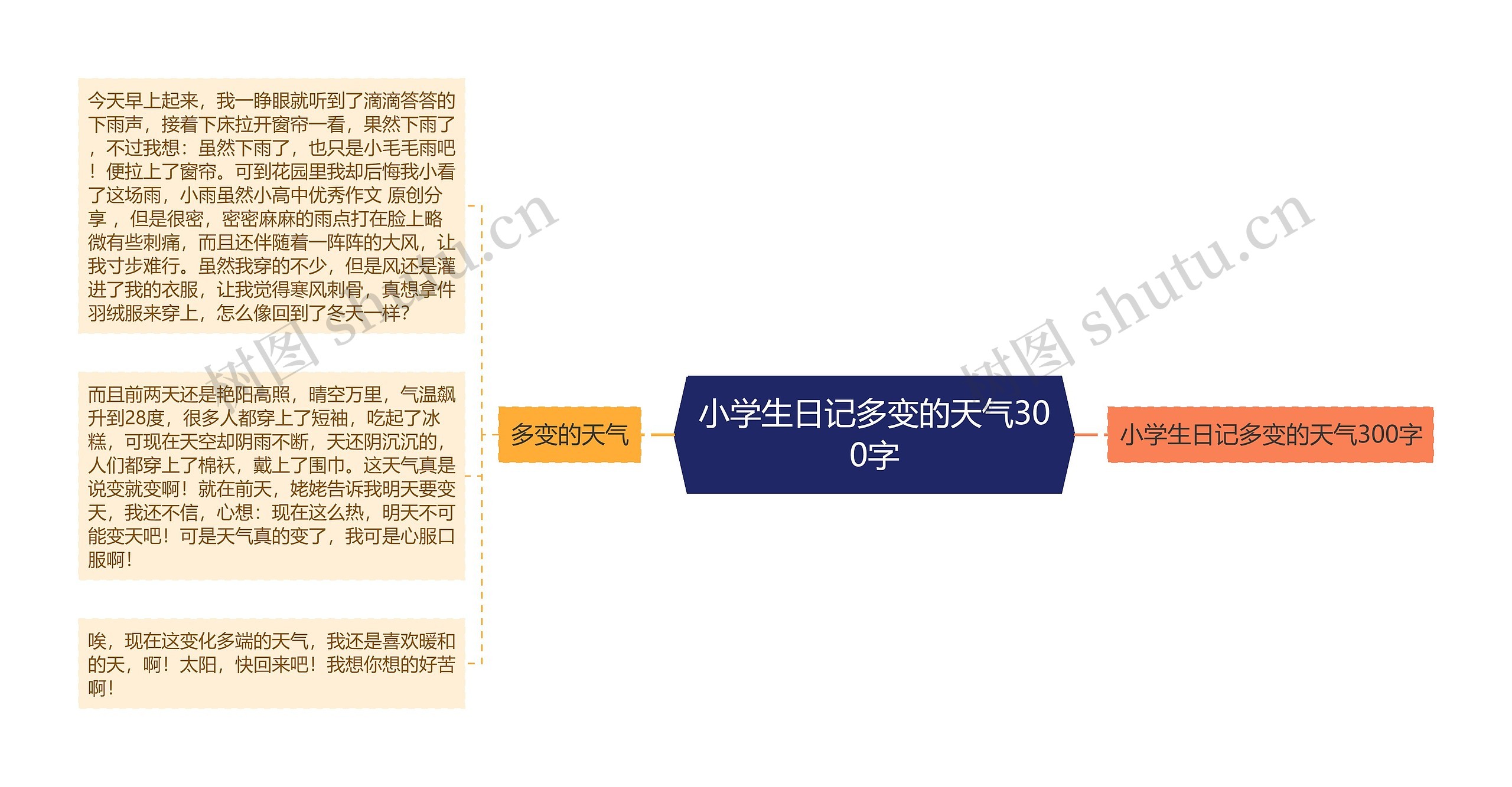 小学生日记多变的天气300字思维导图