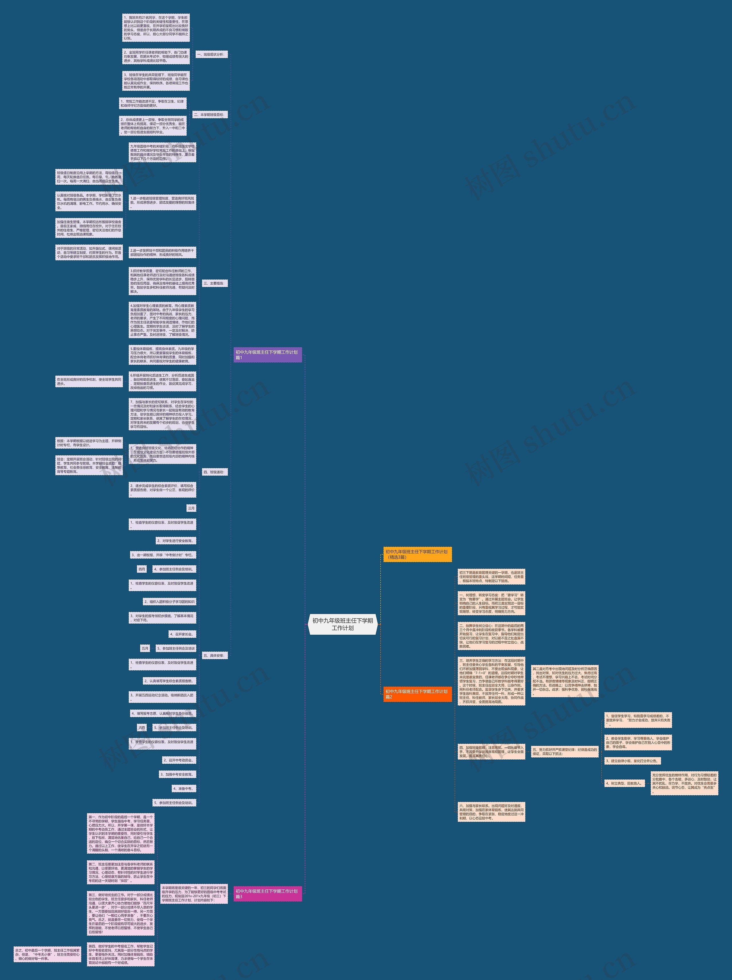 初中九年级班主任下学期工作计划思维导图高清图 初中九年级班主任下学期工作计划思维导图