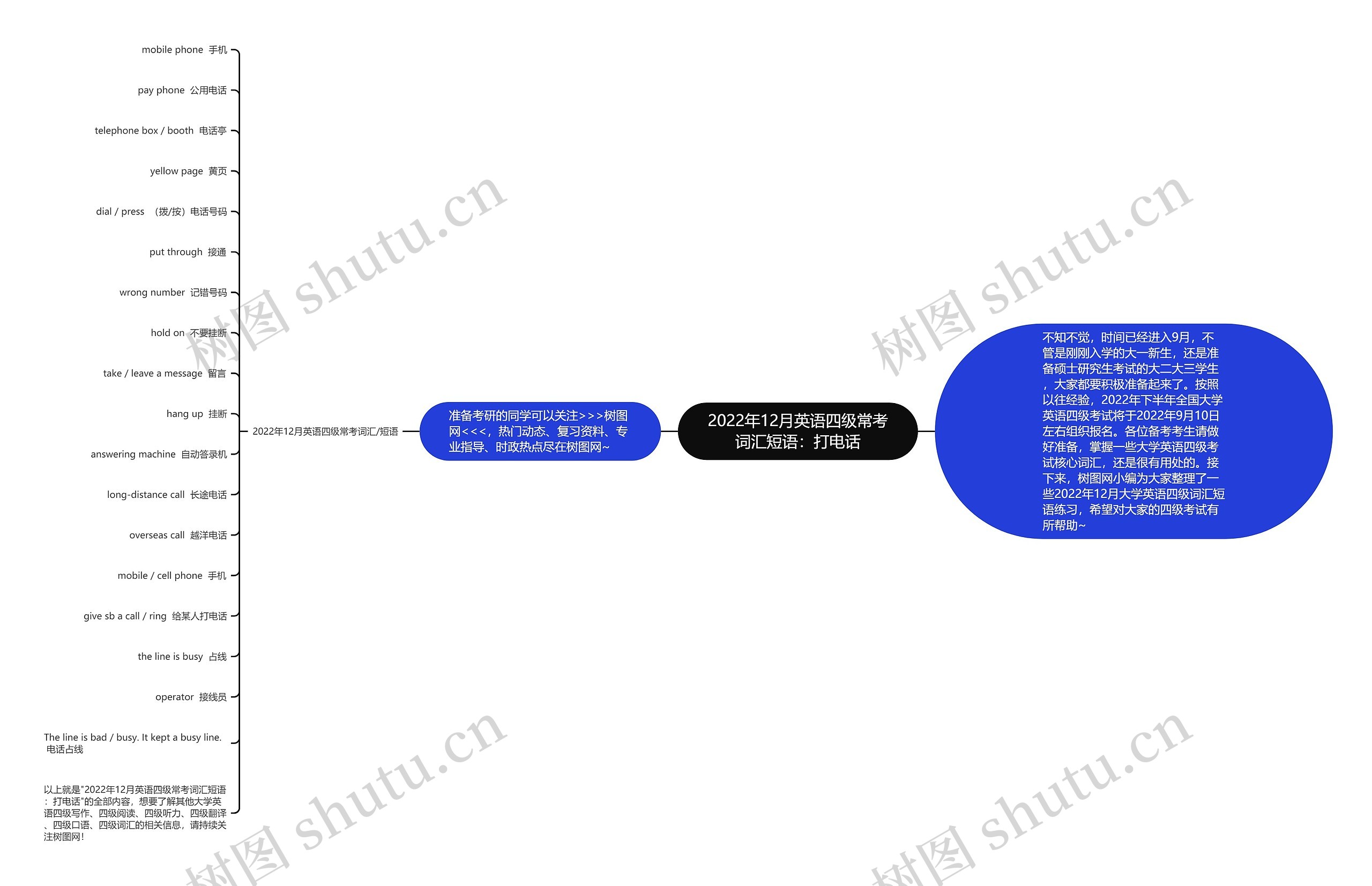 2022年12月英语四级常考词汇短语：打电话思维导图