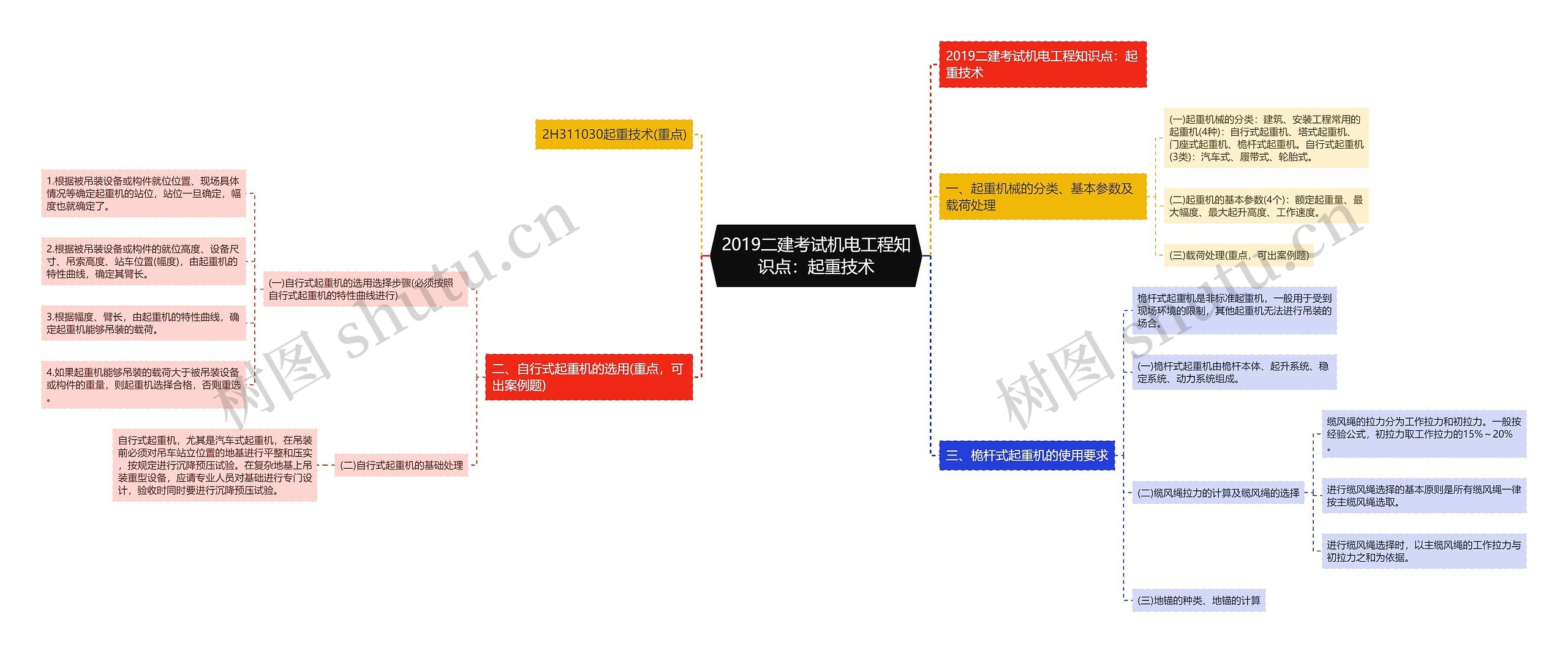 2019二建考试机电工程知识点:起重技术 2019二建考试机电工程知识点:起重技术