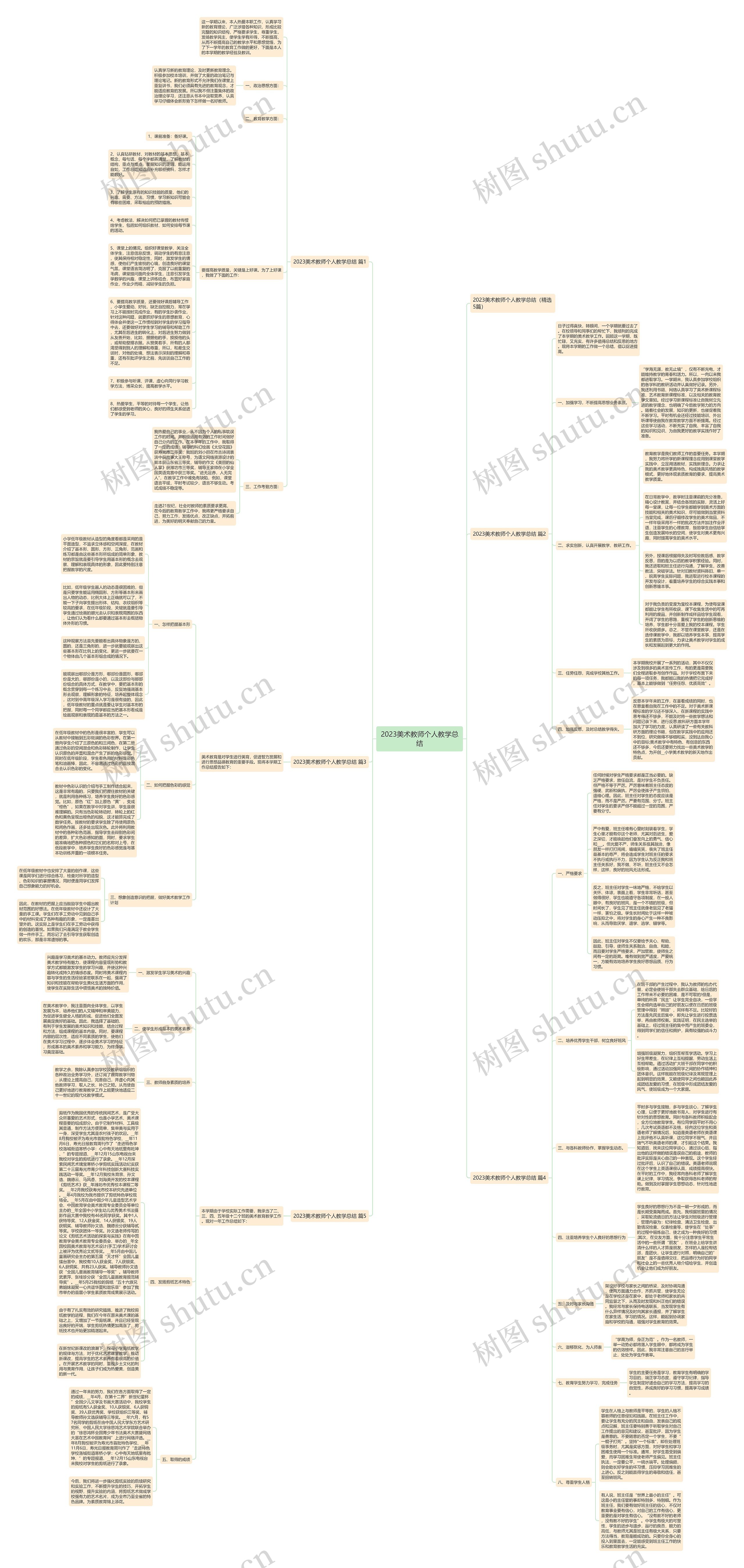 2023美术教师个人教学总结思维导图