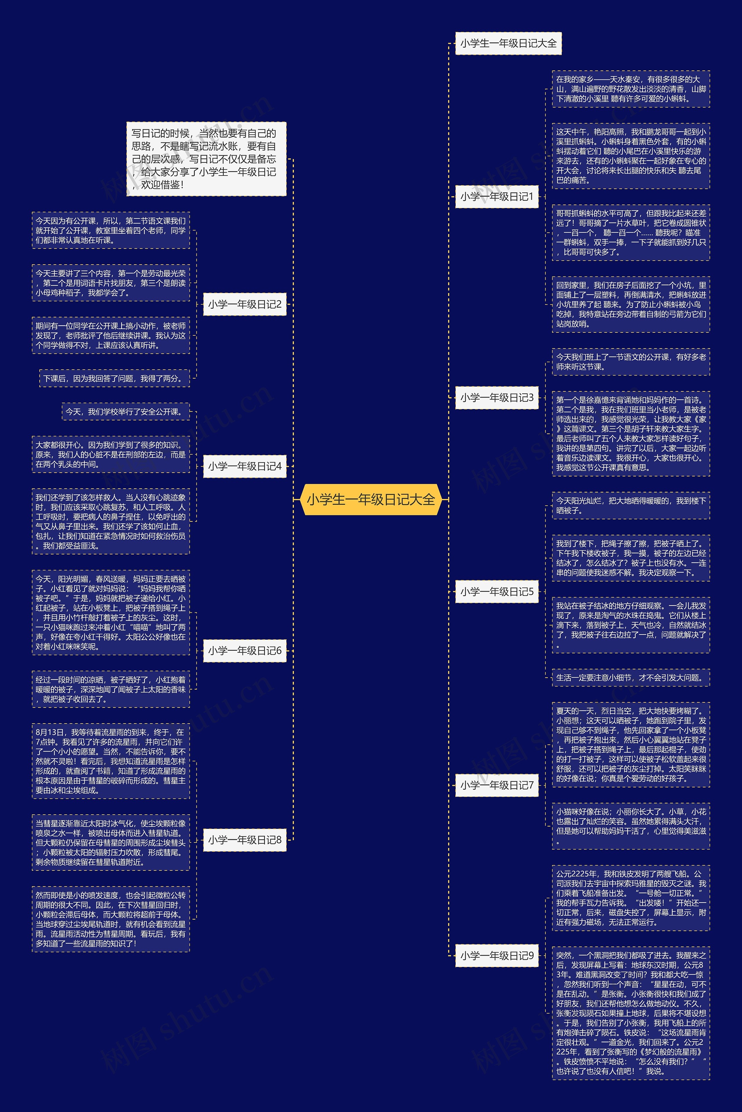小学生一年级日记大全 小学生一年级日记大全