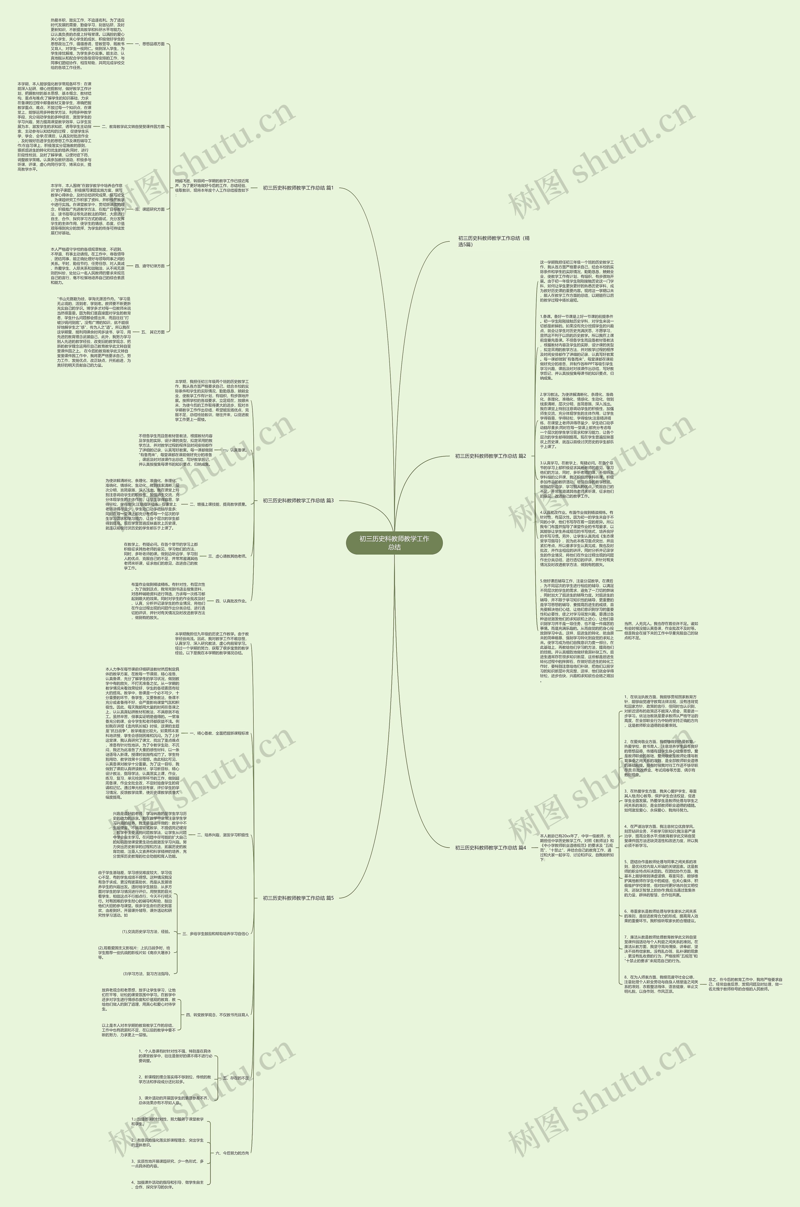 初三历史科教师教学工作总结思维导图高清图 初三历史科教师教学工作总结思维导图