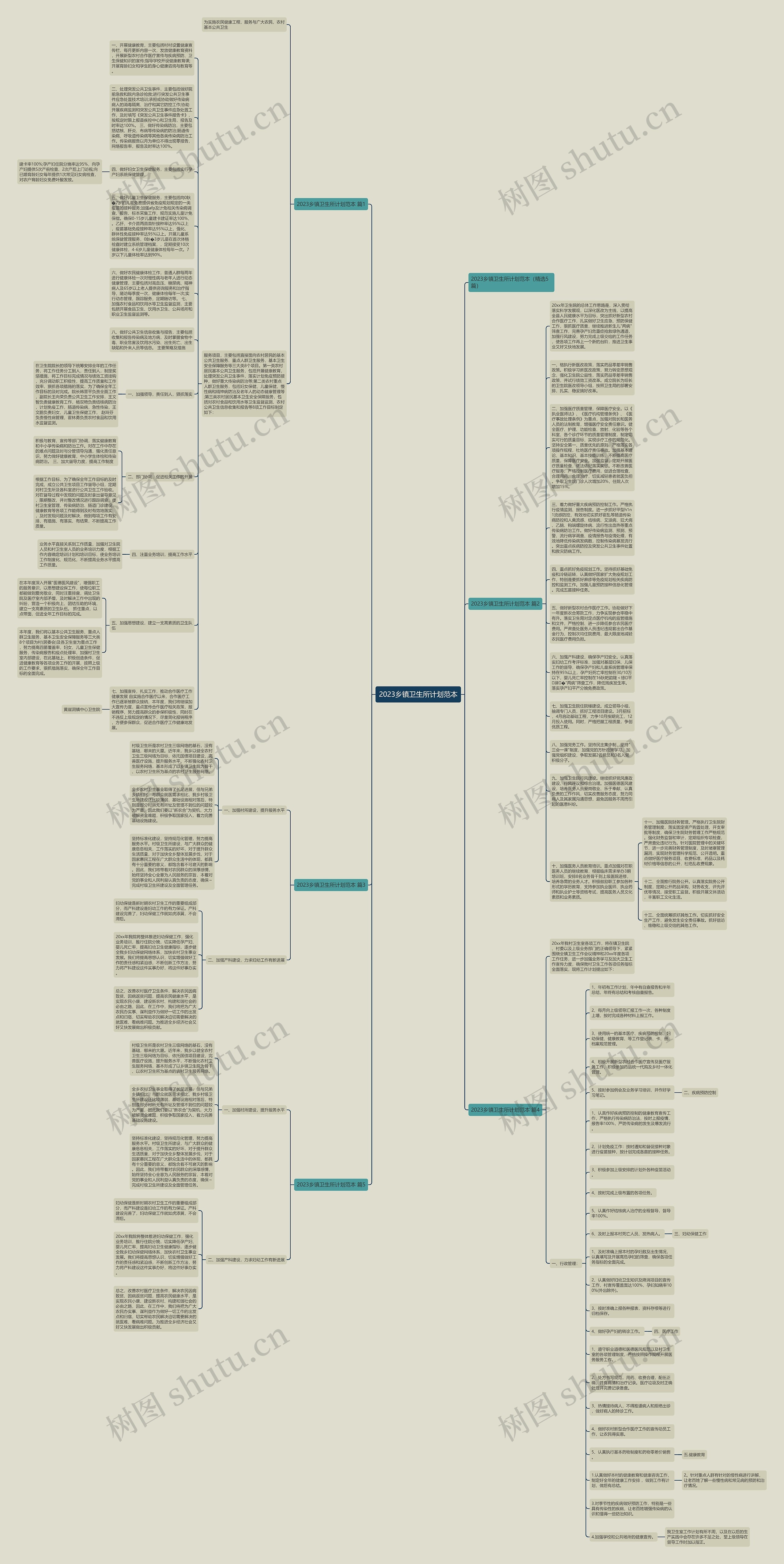 2023乡镇卫生所计划范本思维导图