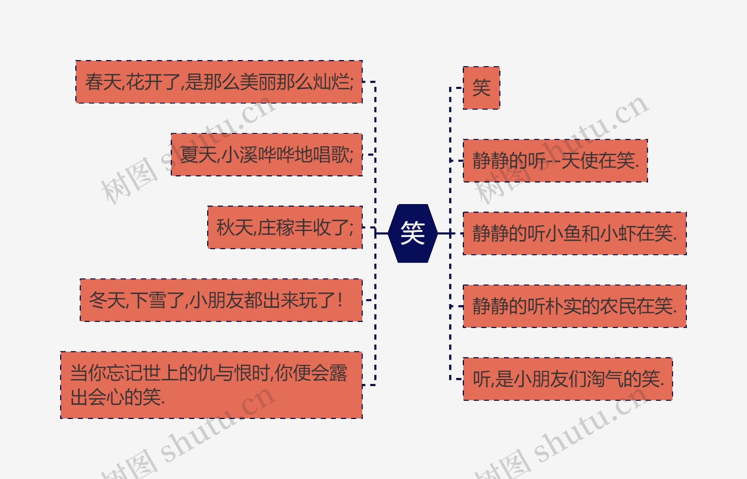 笑思维导图