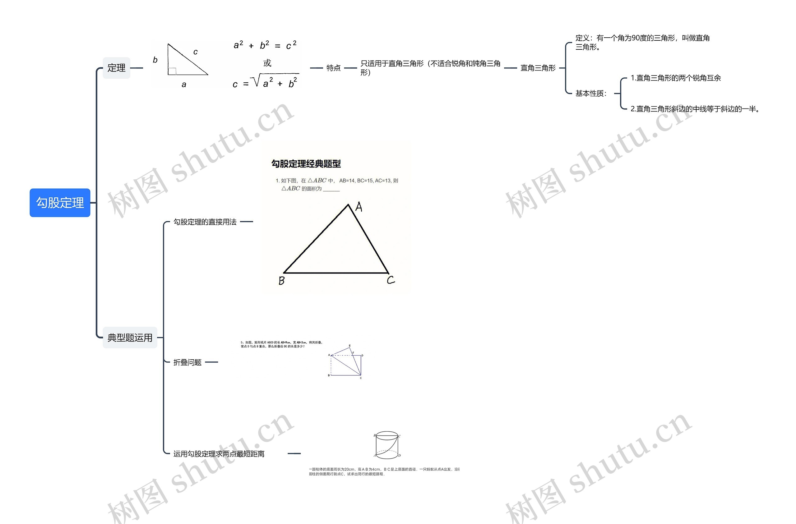 勾股定理﻿思维导图