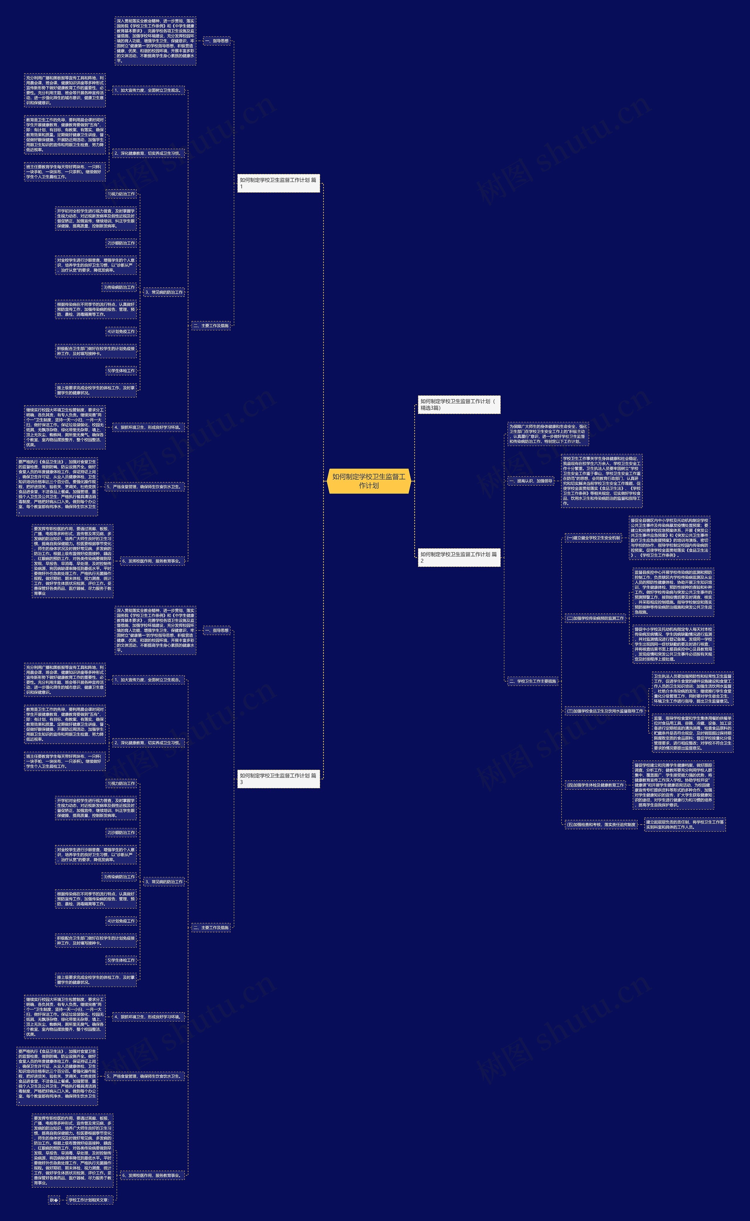如何制定学校卫生监督工作计划思维导图