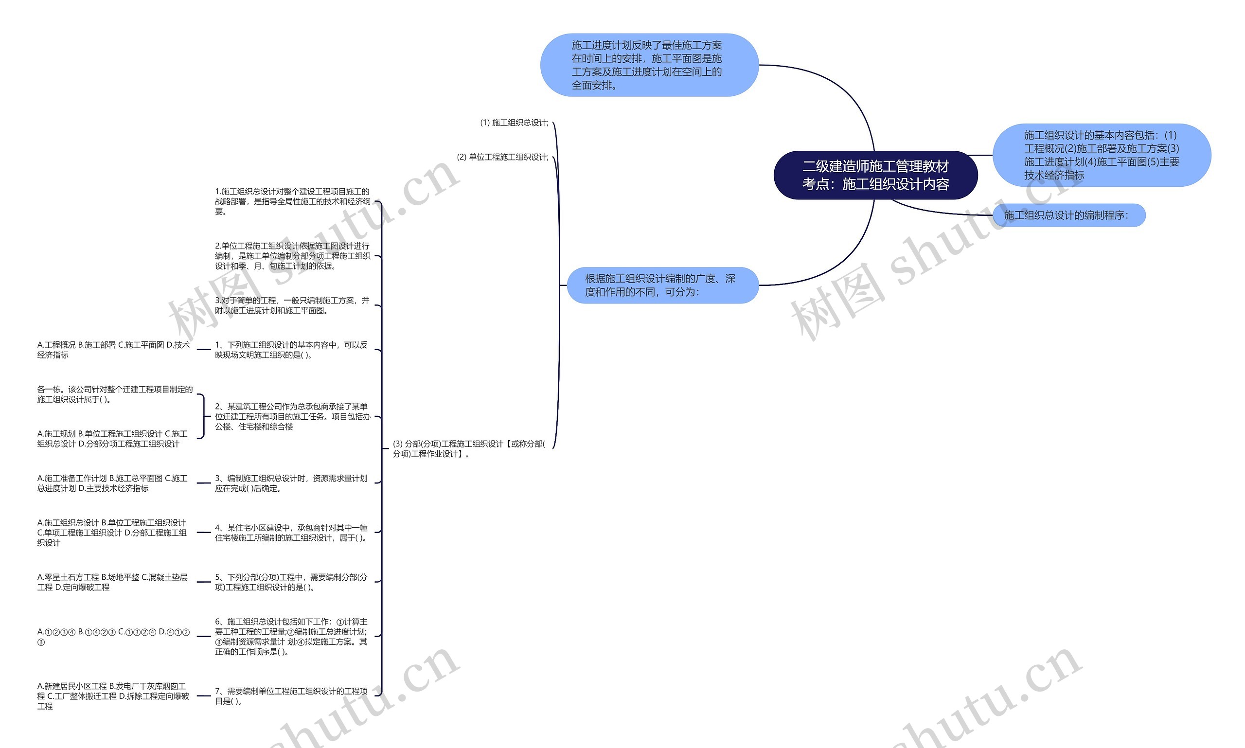 二级建造师施工管理教材考点：施工组织设计内容