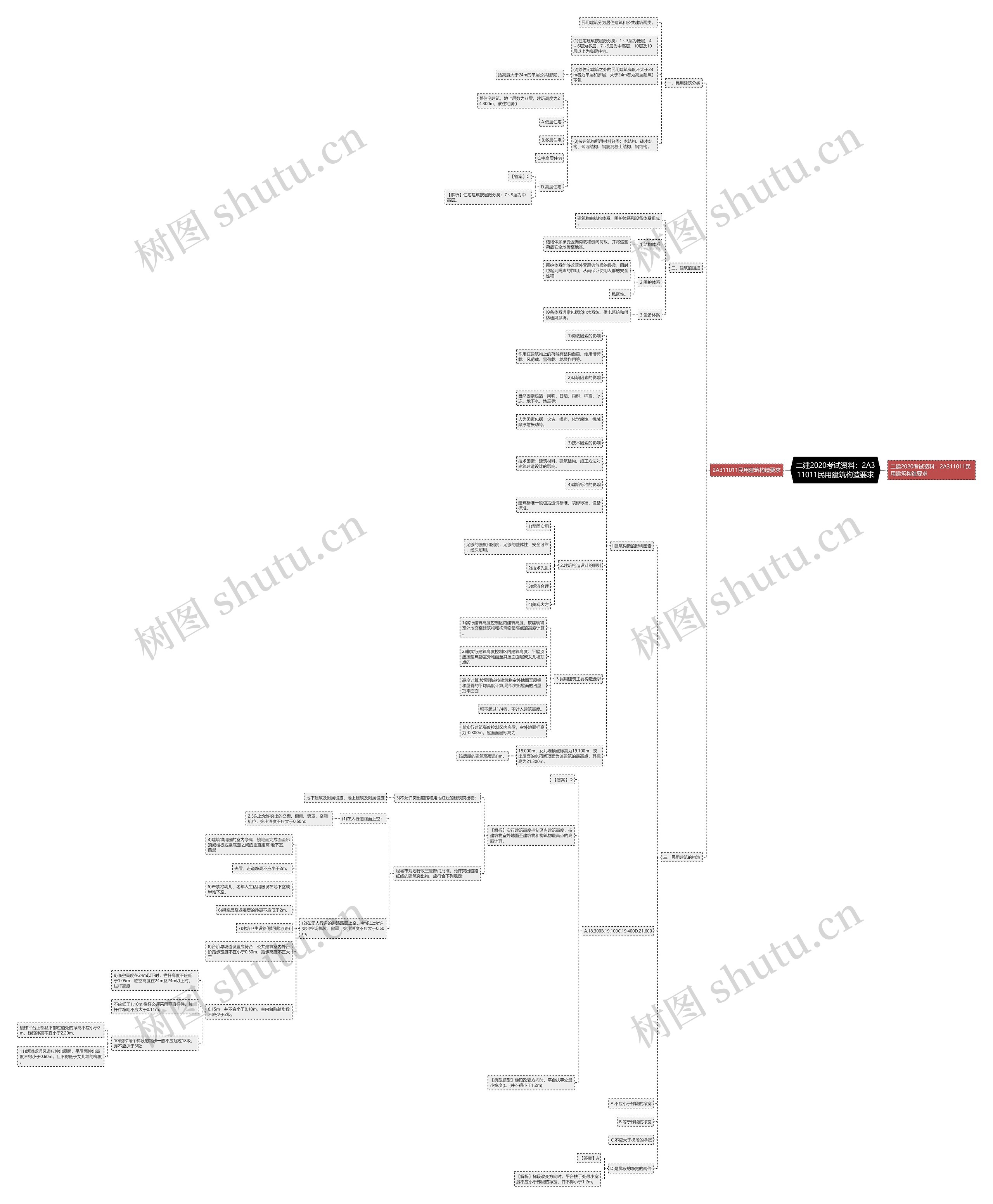 二建2020考试资料：2A311011民用建筑构造要求