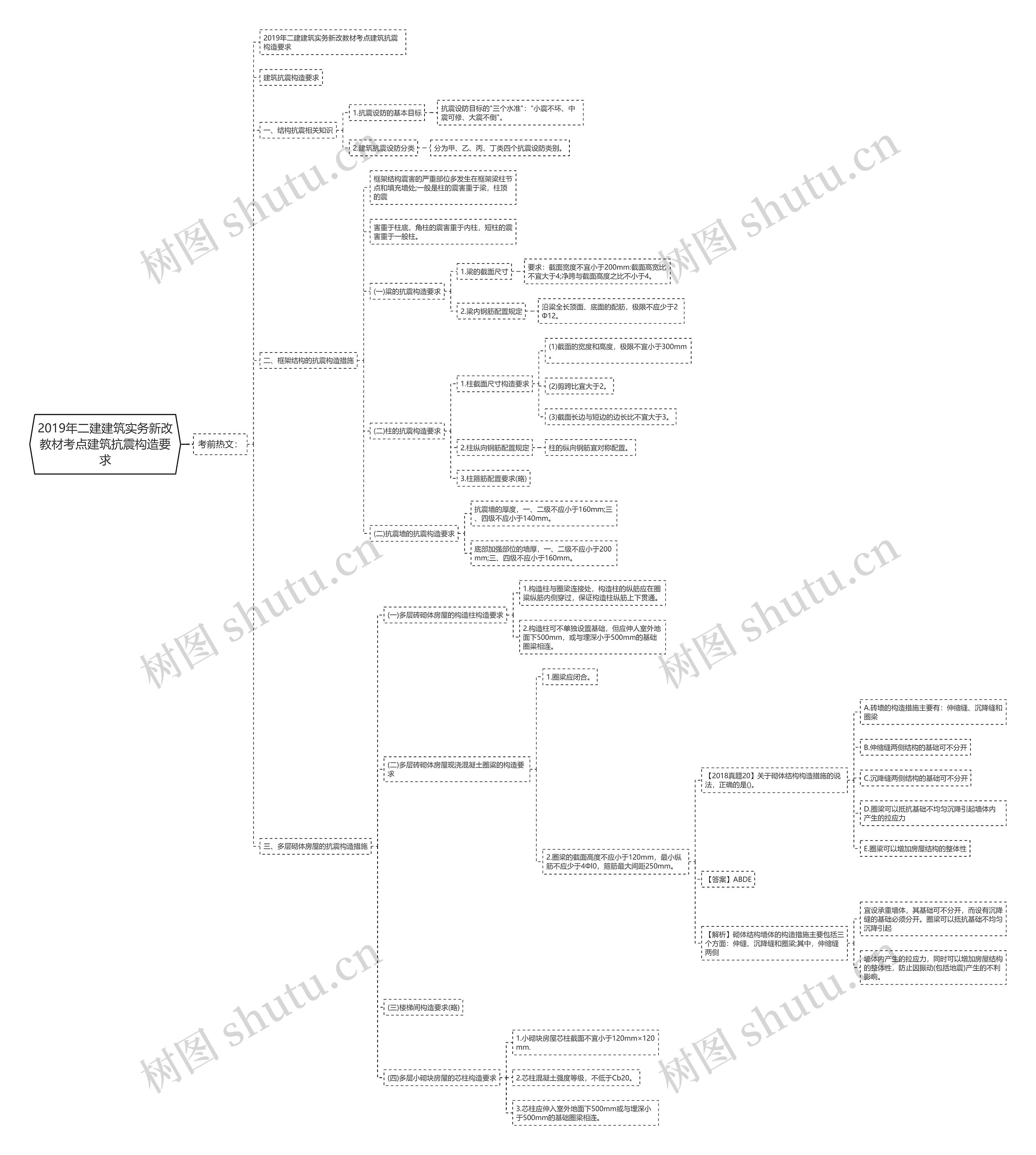 2019年二建建筑实务新改教材考点建筑抗震构造要求思维导图