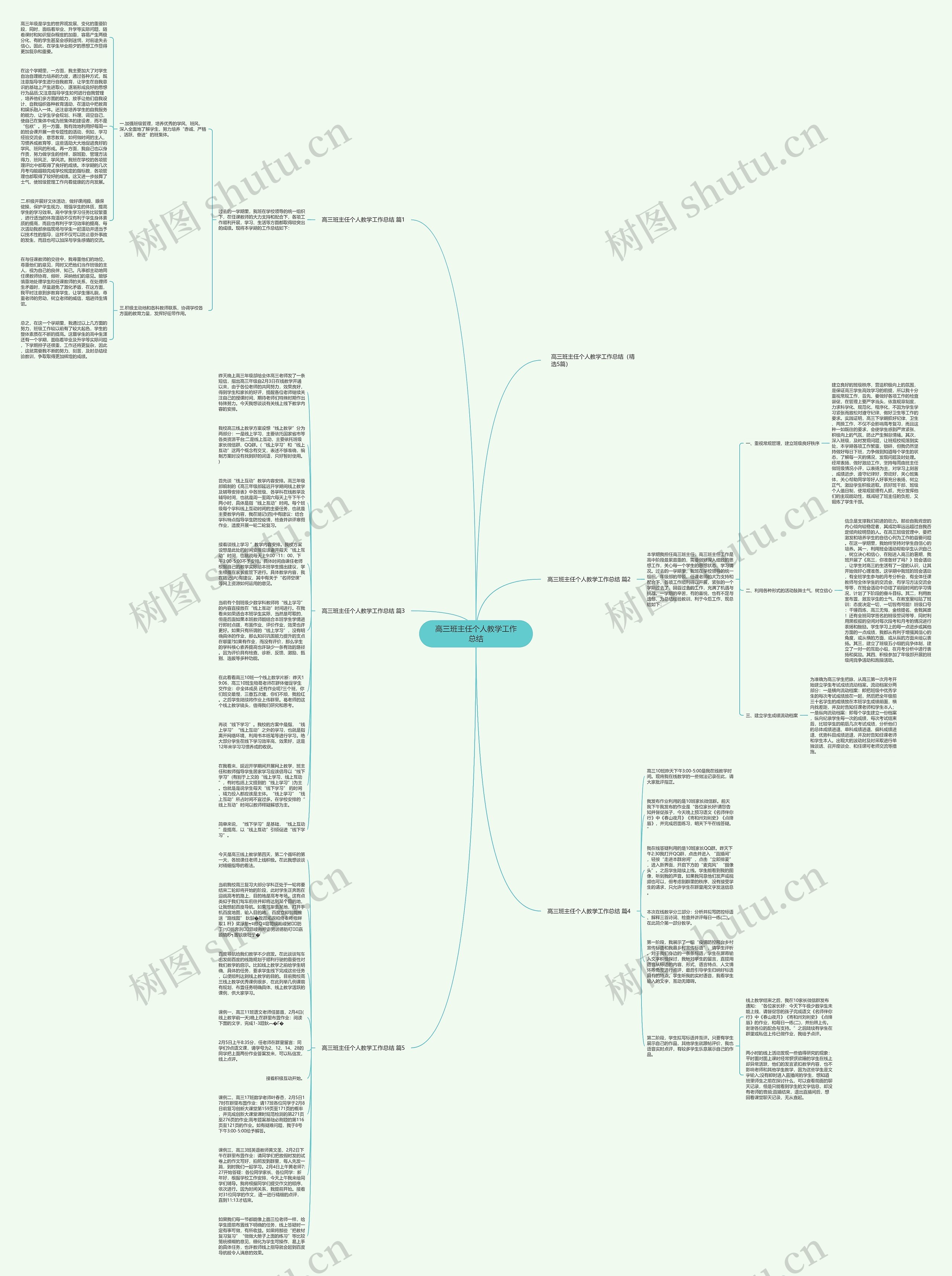 高三班主任个人教学工作总结思维导图高清图 高三班主任个人教学工作总结思维导图