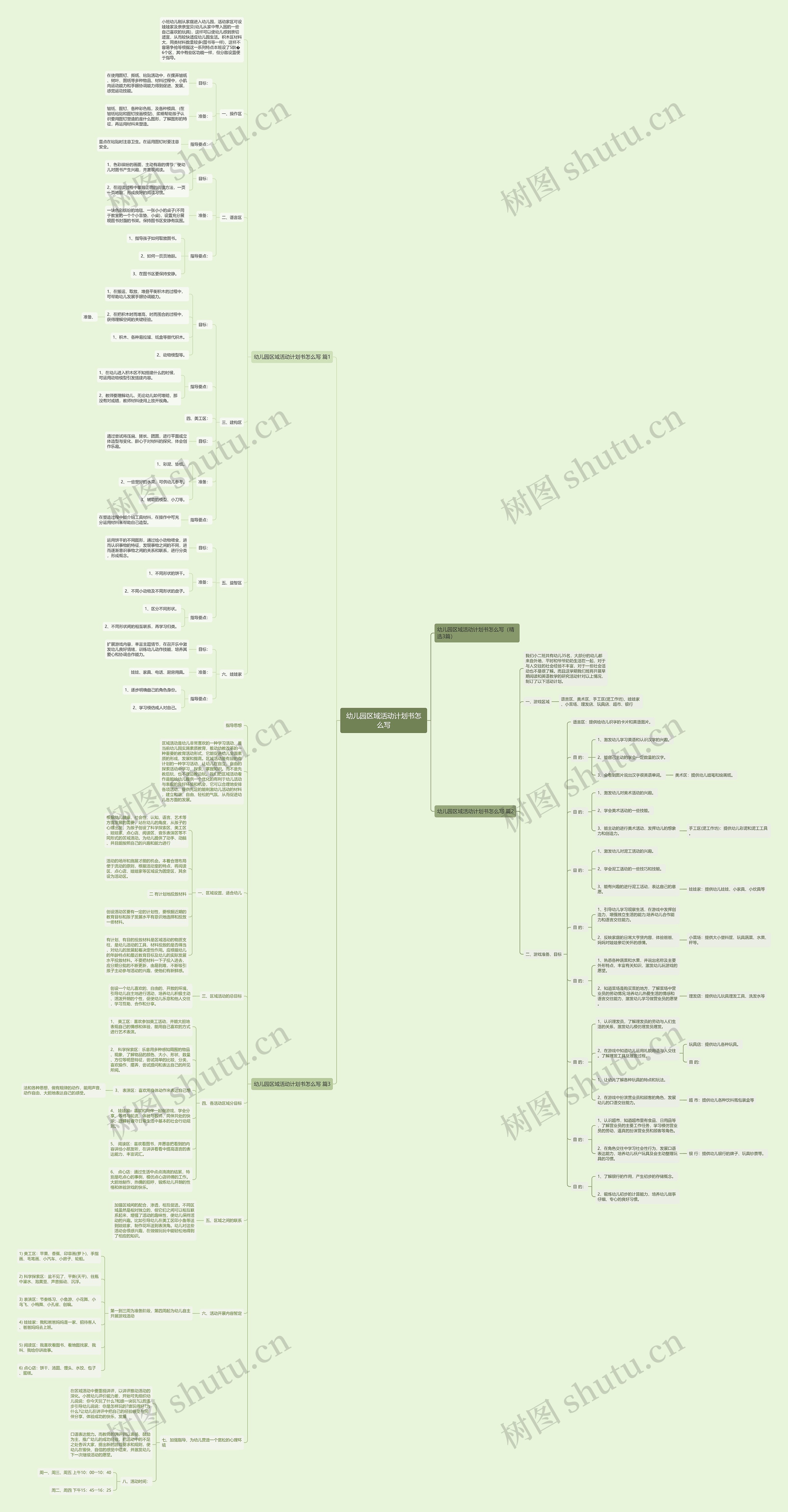 幼儿园区域活动计划书怎么写思维导图