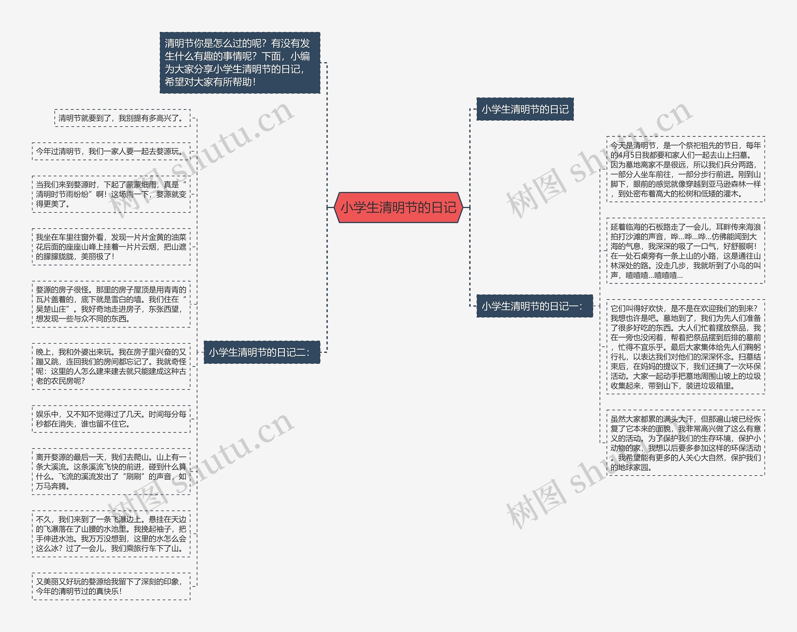 小学生清明节的日记思维导图