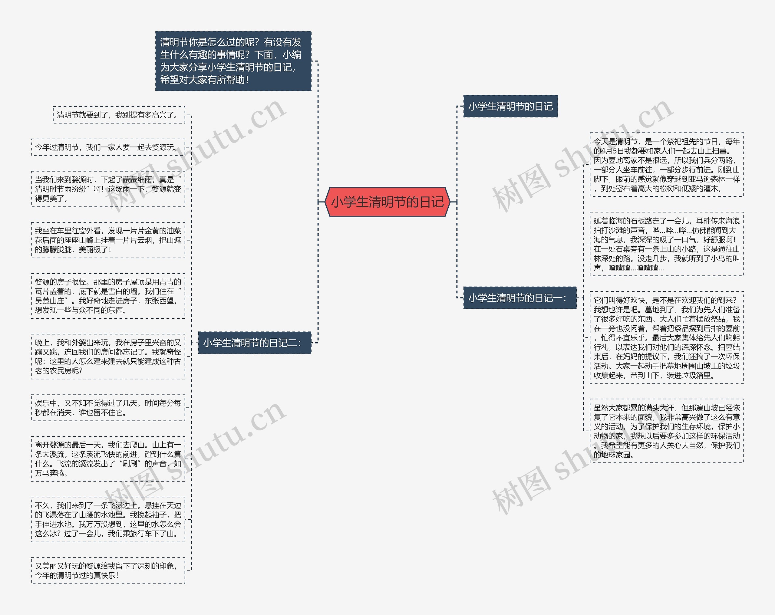 小学生清明节的日记 小学生清明节的日记
