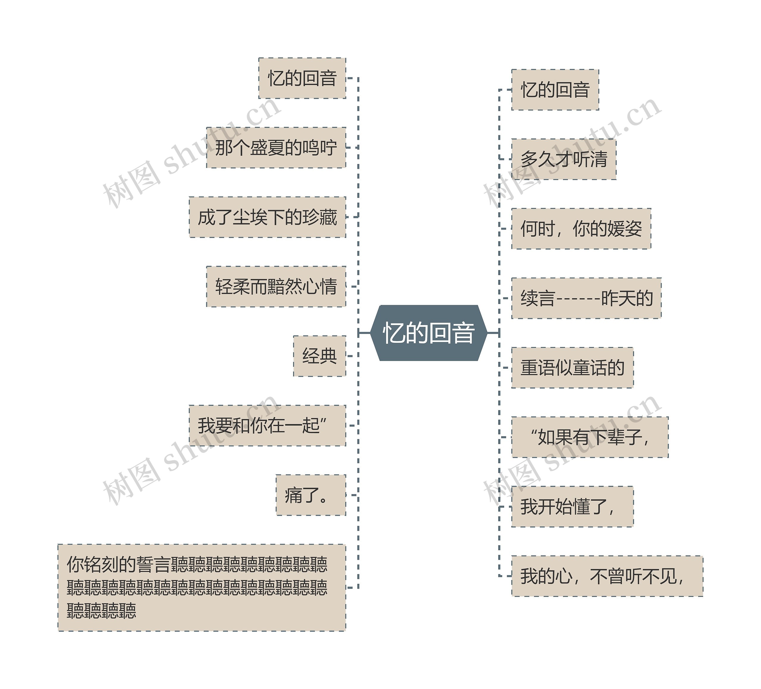 忆的回音思维导图