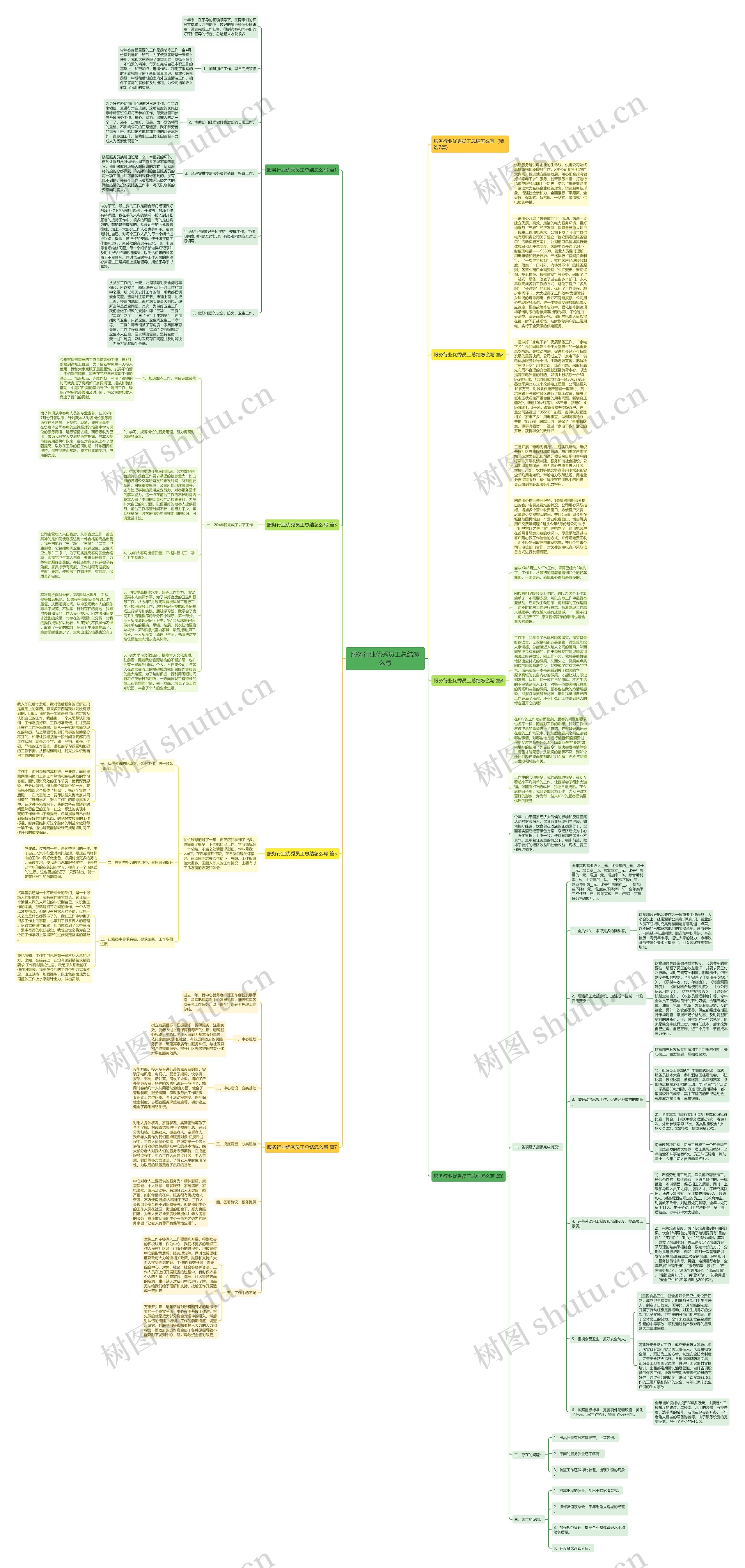 服务行业优秀员工总结怎么写思维导图高清图 服务行业优秀员工总结怎么写思维导图