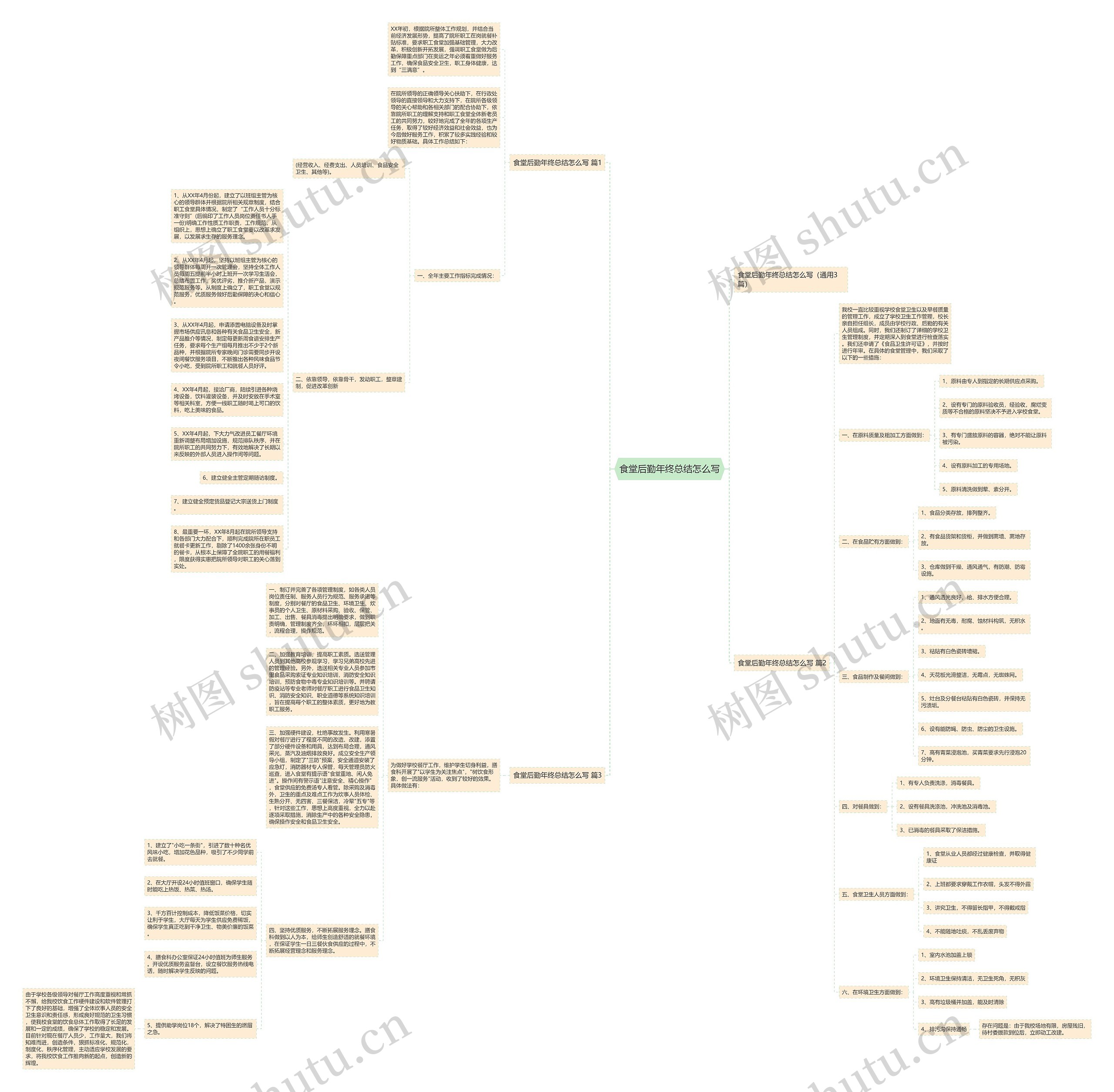 食堂后勤年终总结怎么写思维导图