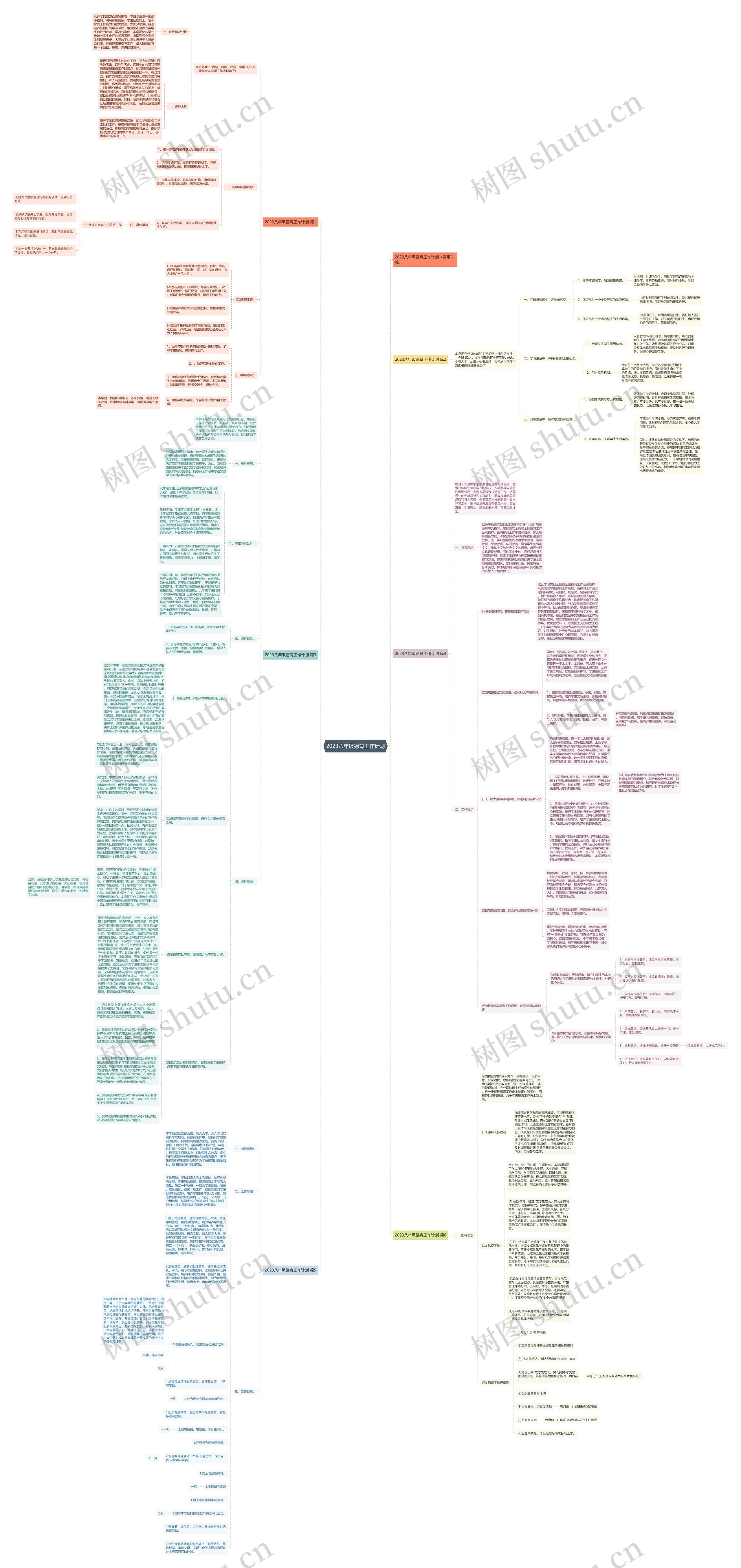 2023八年级德育工作计划思维导图