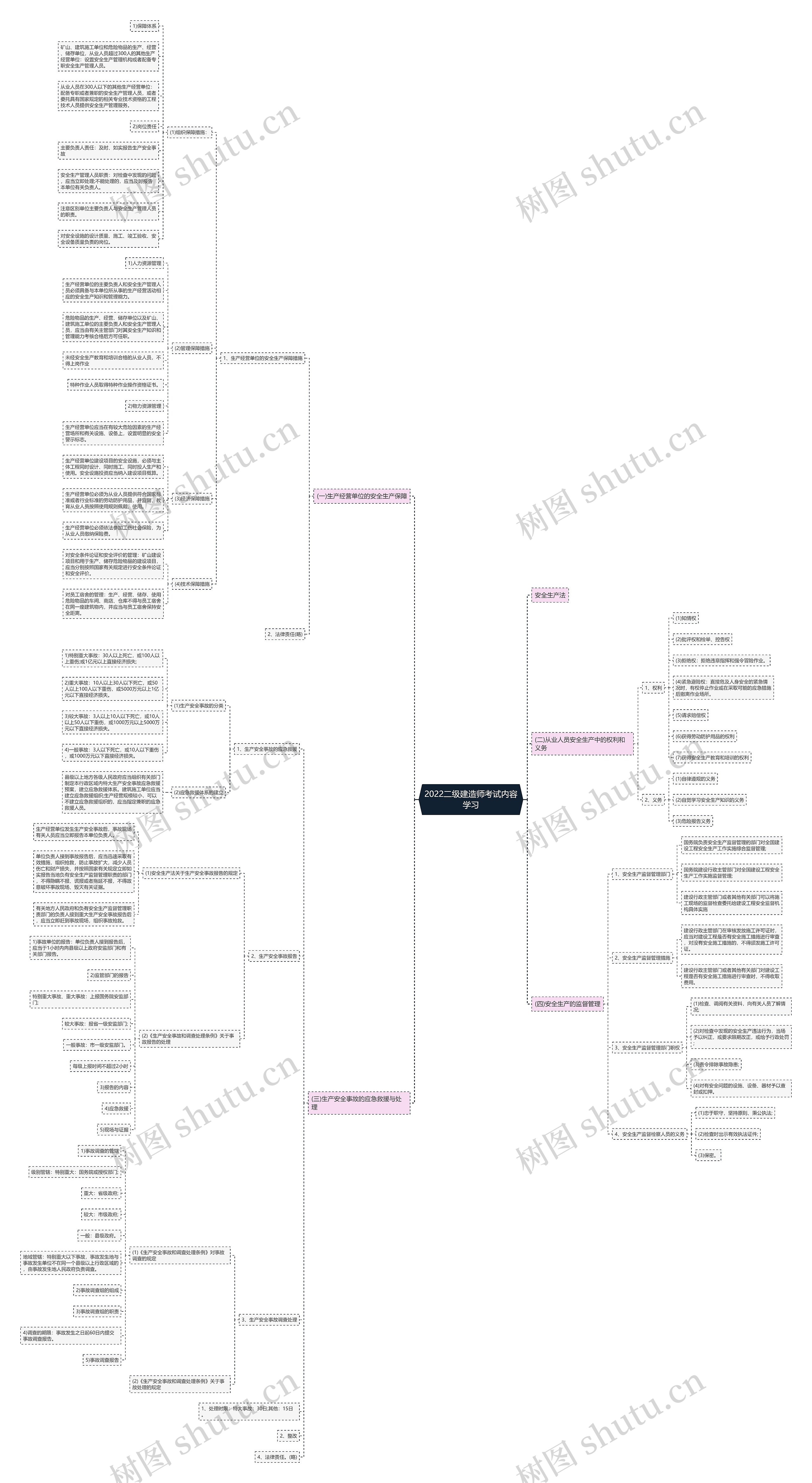 2022二级建造师考试内容学习 2022二级建造师考试内容学习