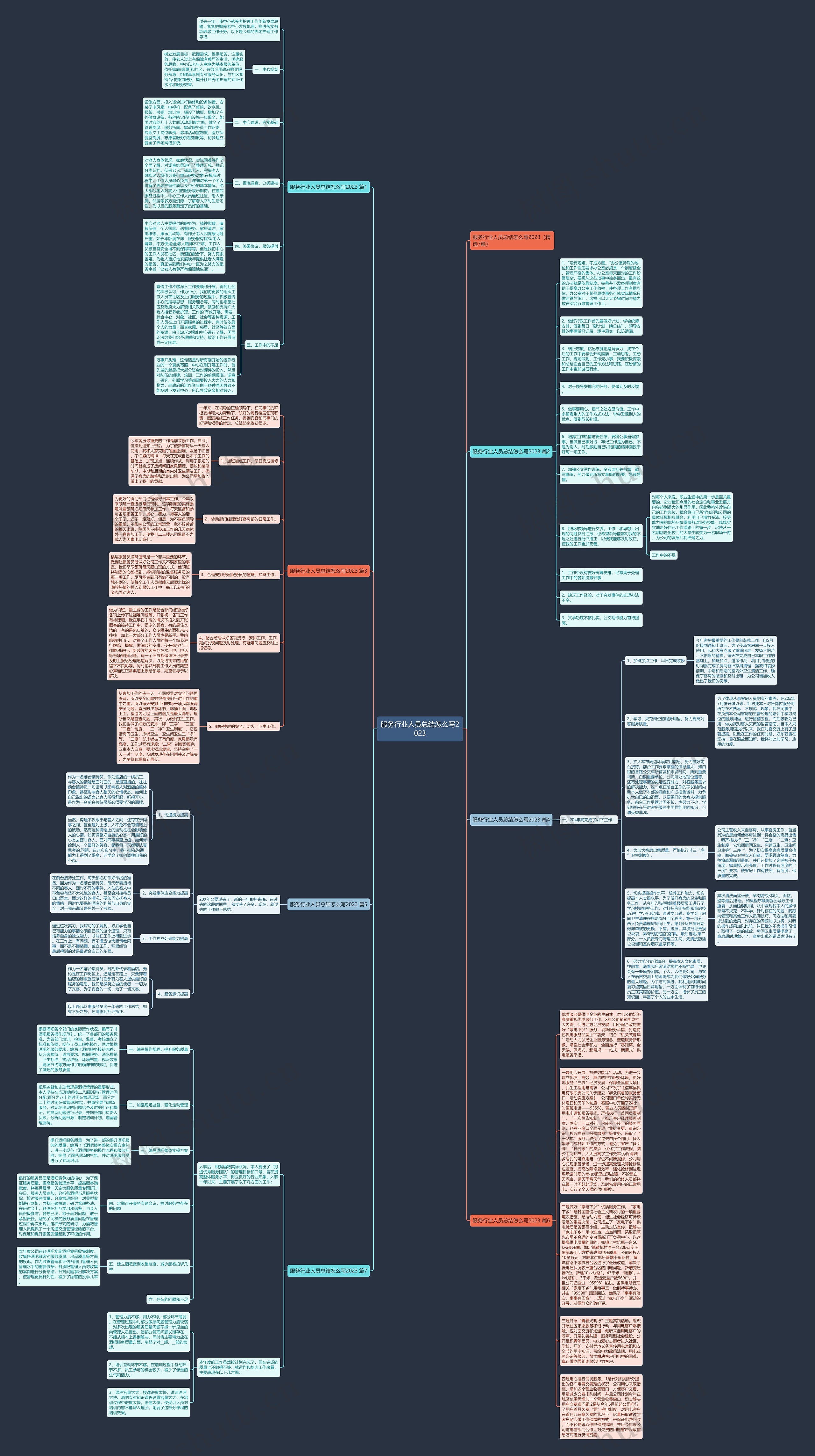 服务行业人员总结怎么写2023思维导图
