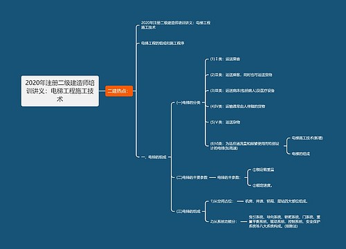 2020年注册二级建造师培训讲义：电梯工程施工技术