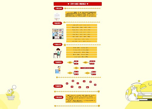 小学语文一年级下册第4课《四个太阳》课堂笔记思维导图