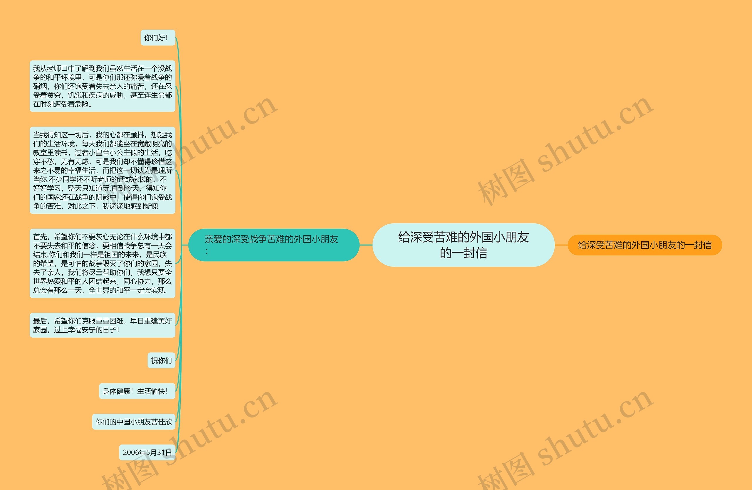 给深受苦难的外国小朋友的一封信 给深受苦难的外国小朋友的一封信