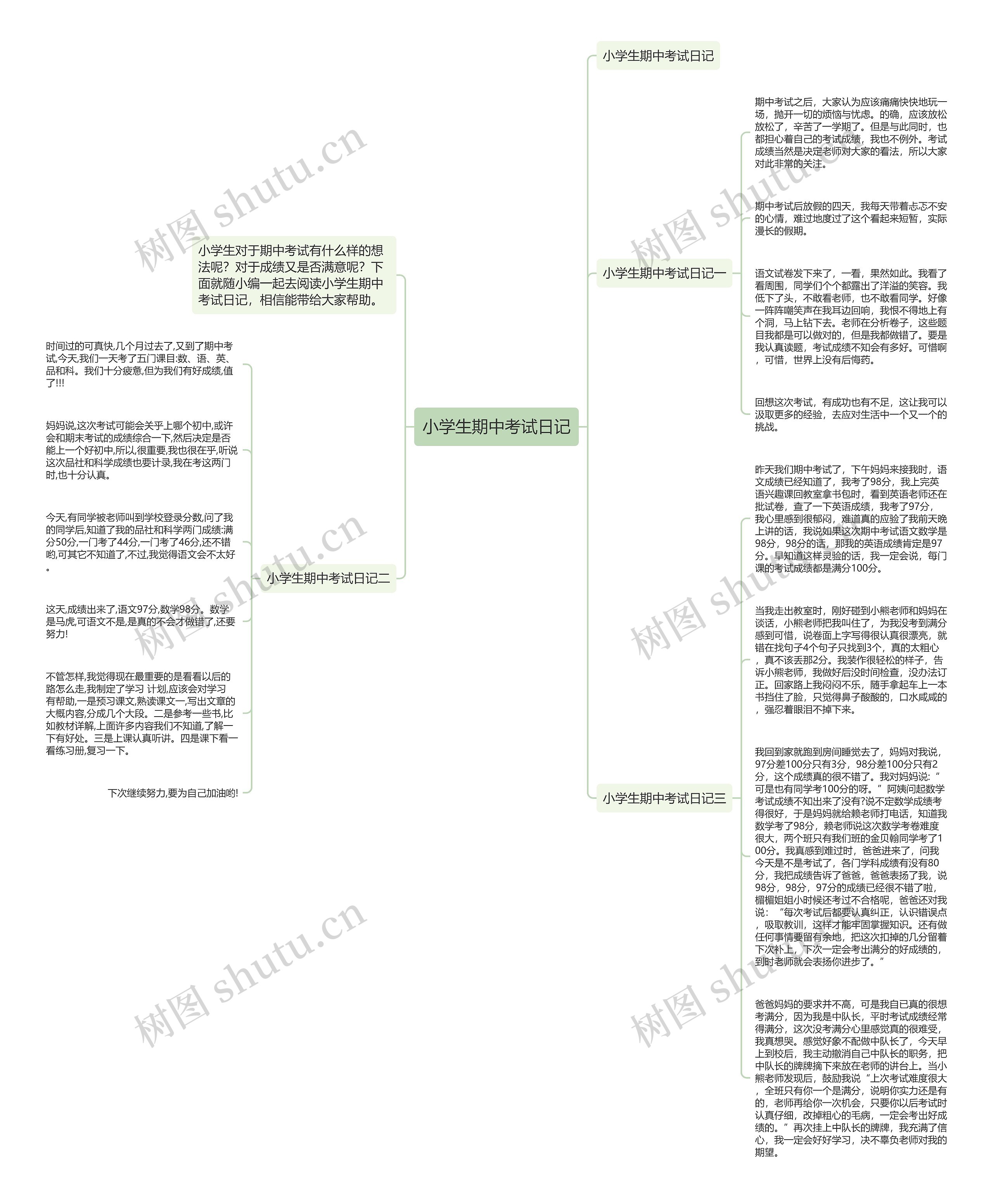 小学生期中考试日记思维导图