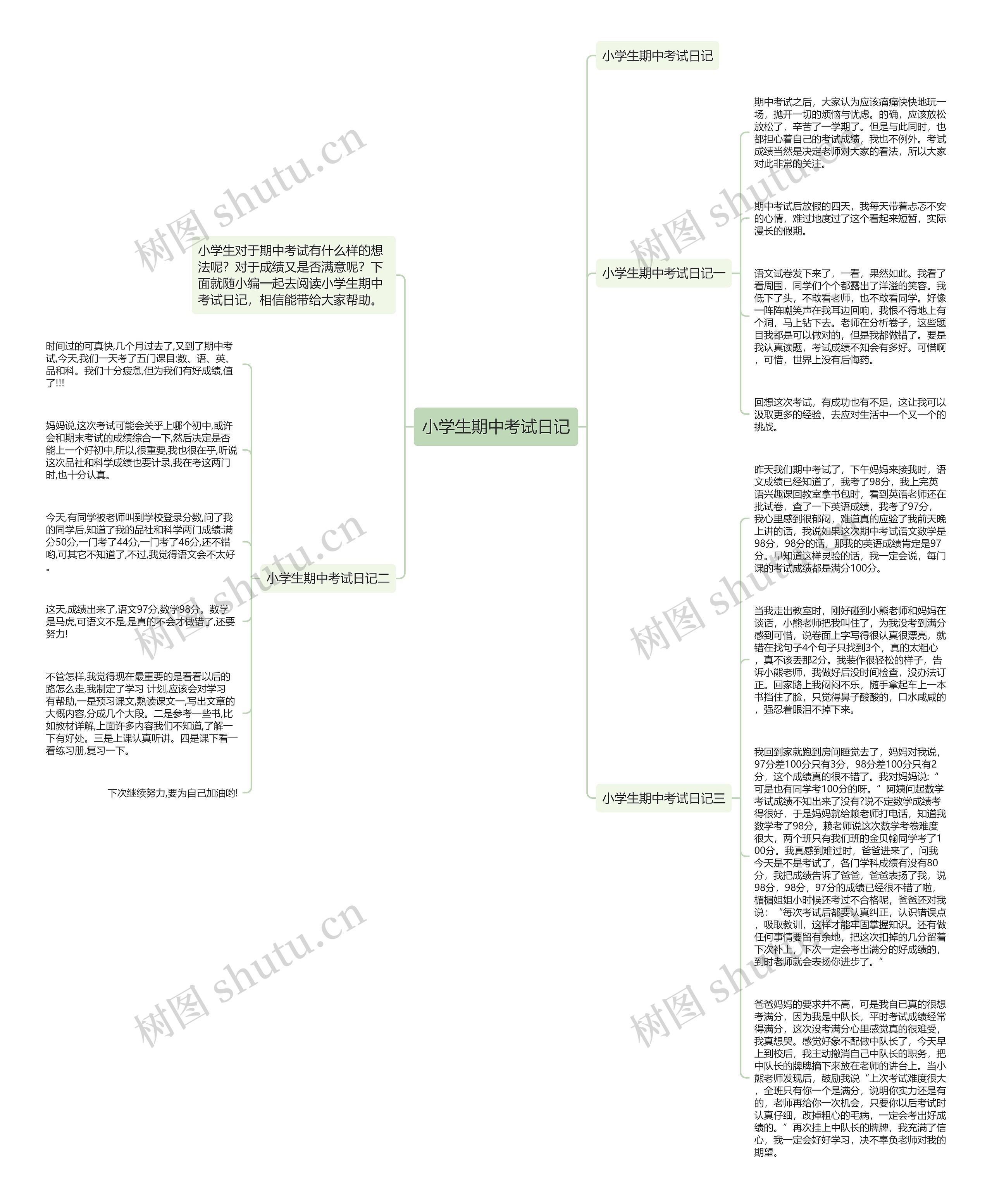 小学生期中考试日记 小学生期中考试日记