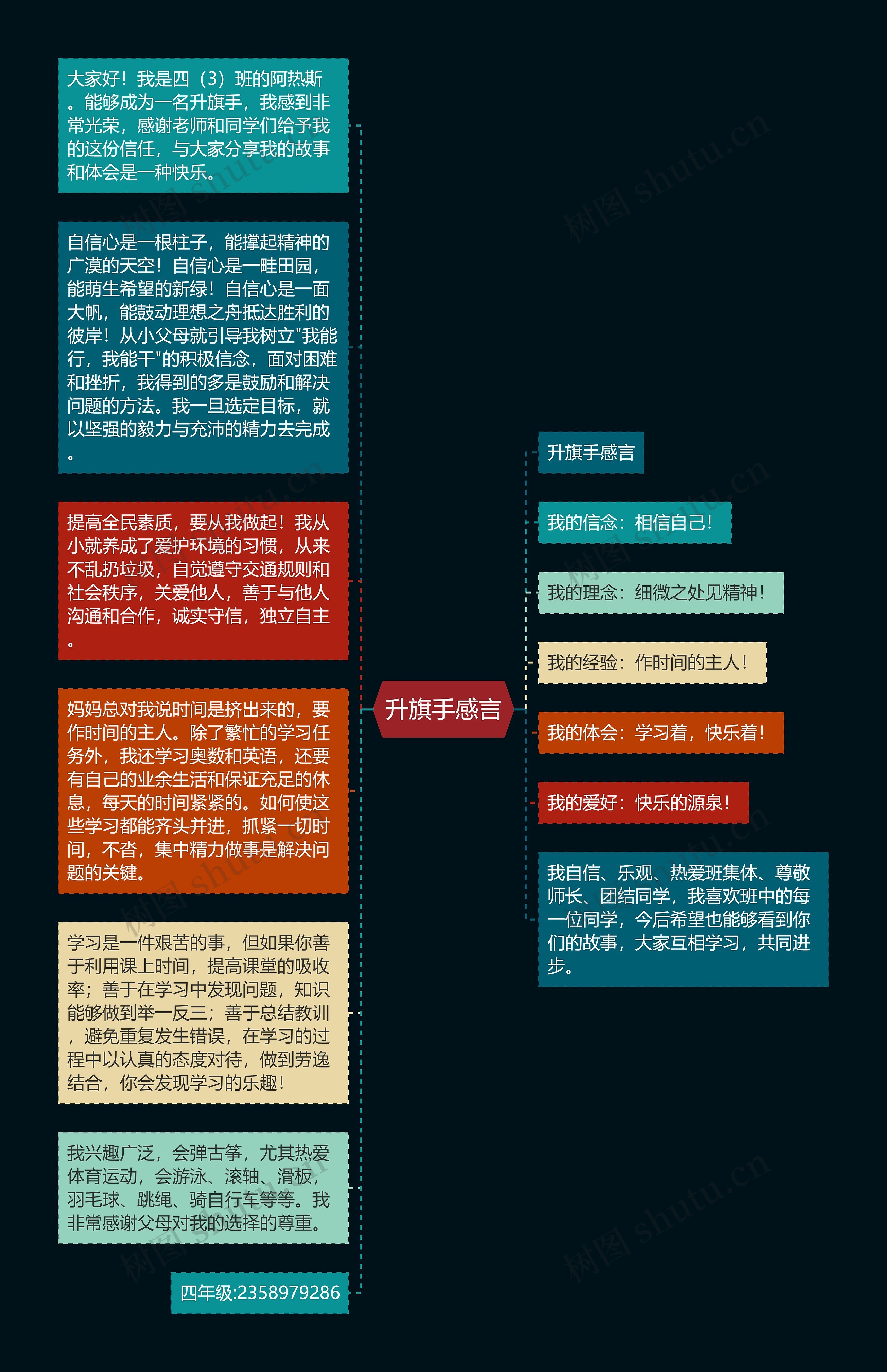 升旗手感言思维导图