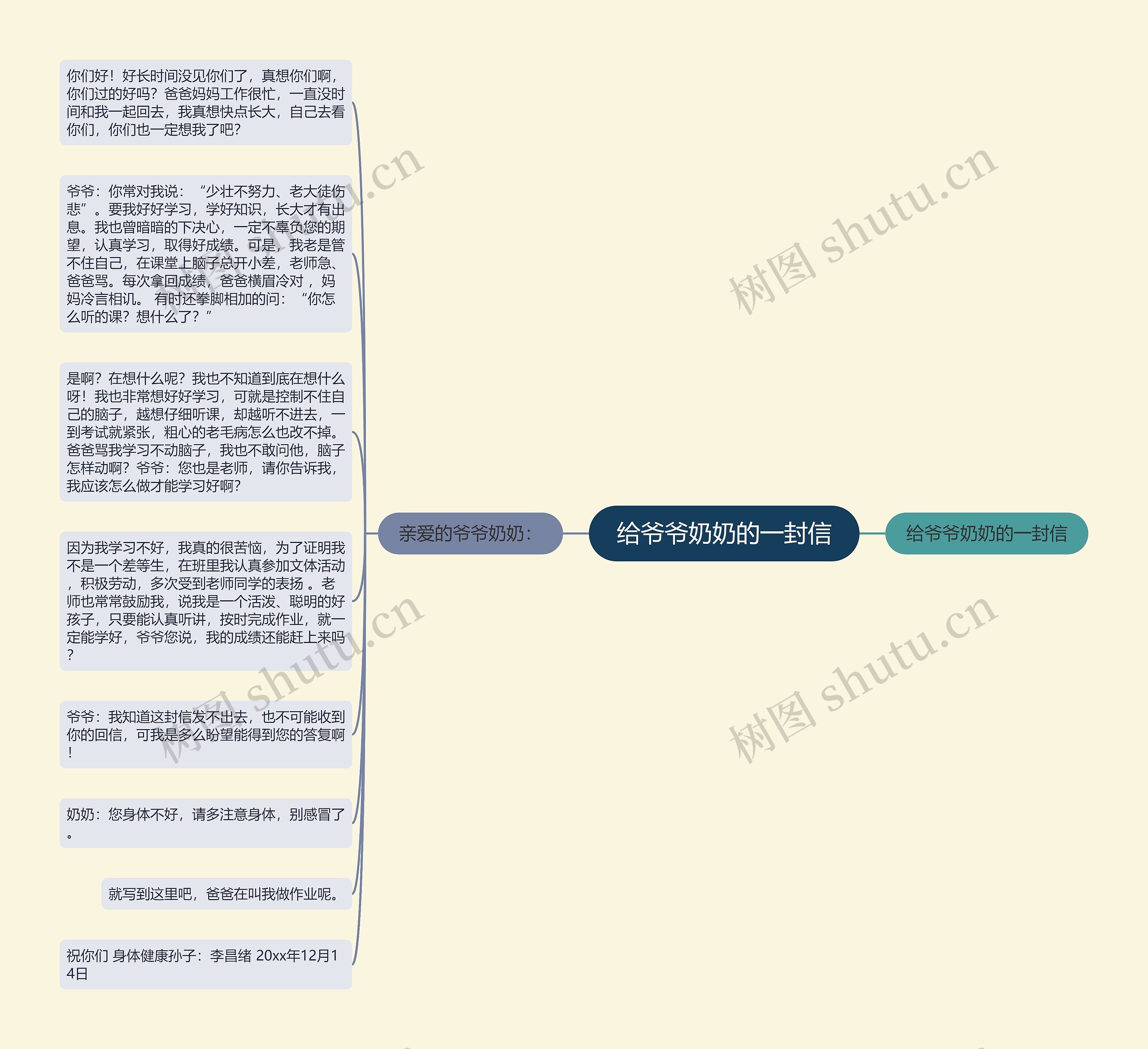 给爷爷奶奶的一封信思维导图