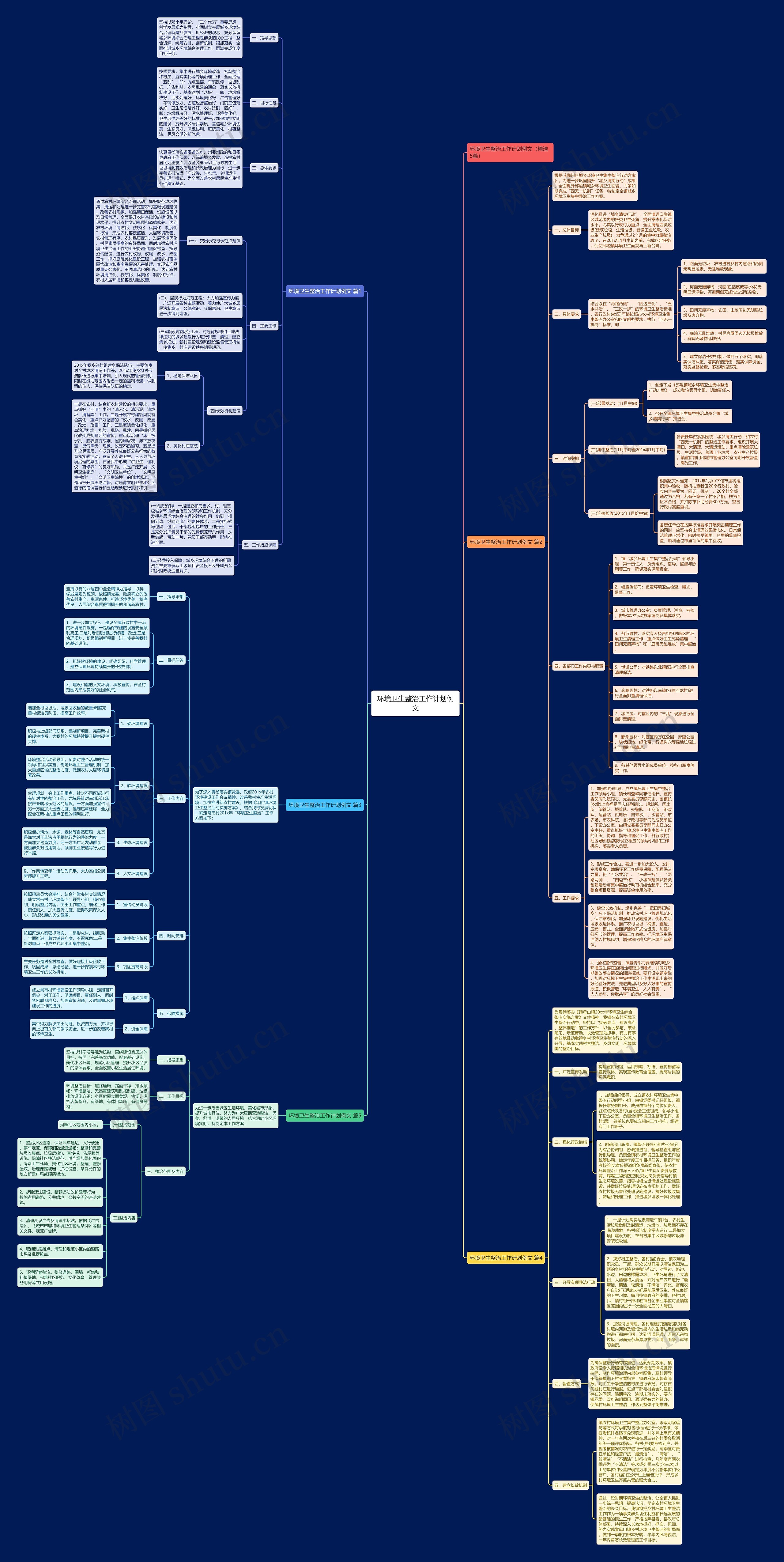 环境卫生整治工作计划例文思维导图