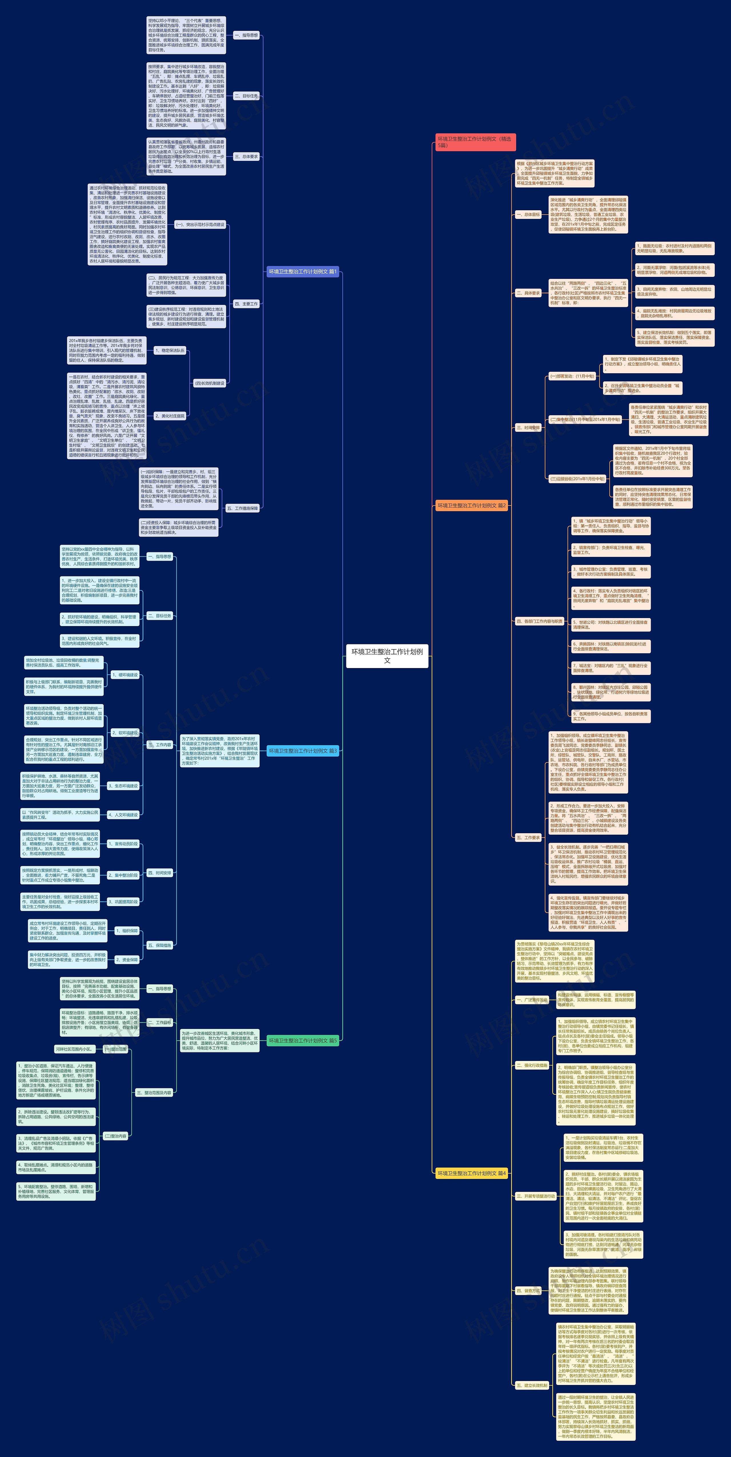 环境卫生整治工作计划例文 环境卫生整治工作计划例文