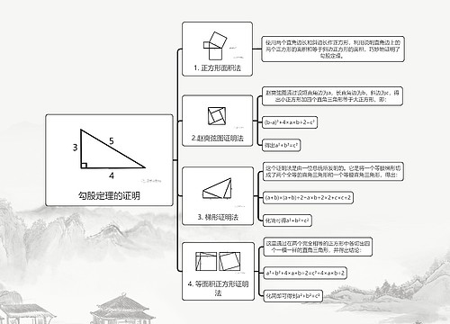 勾股定理的证明