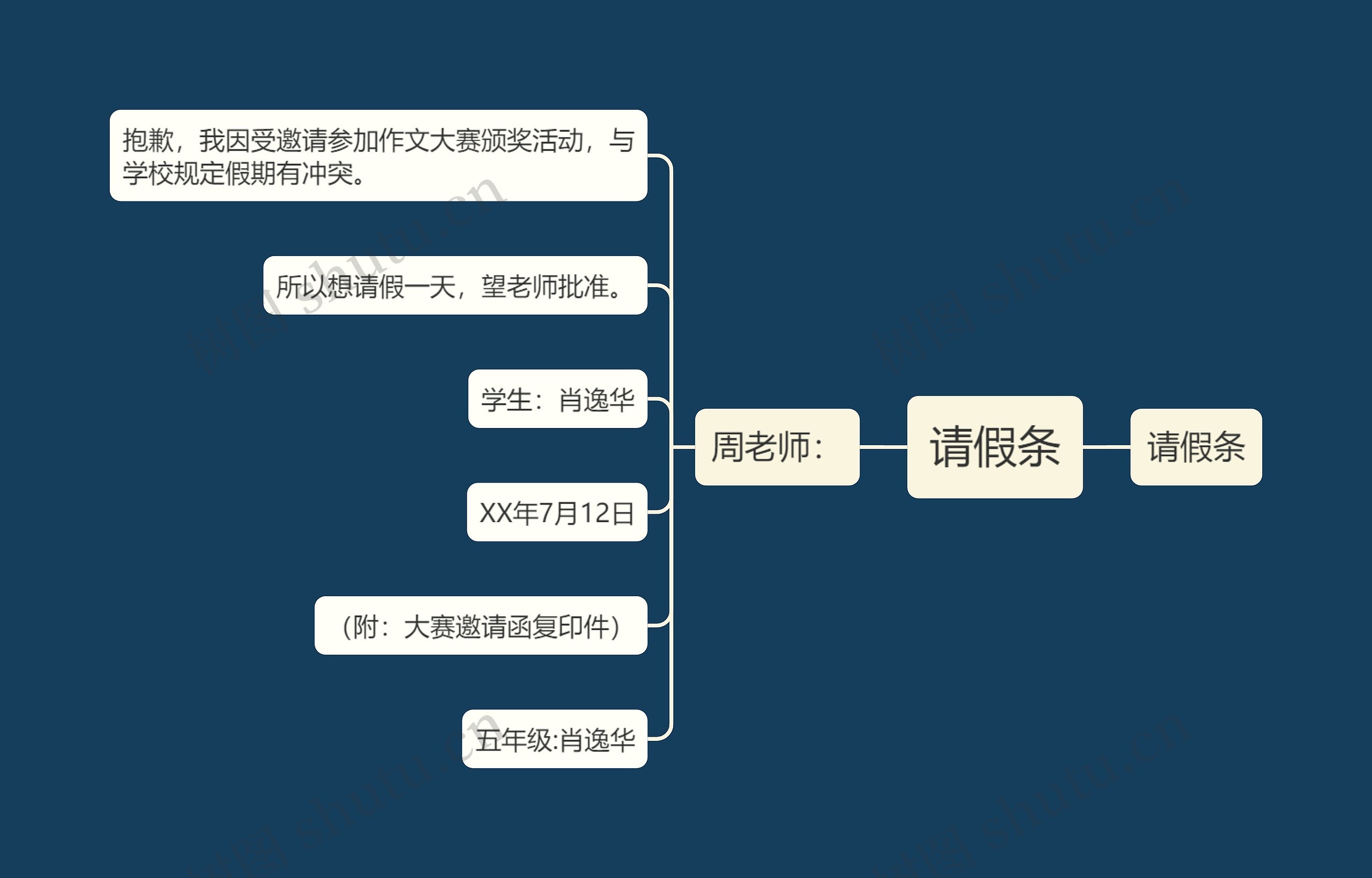 请假条思维导图