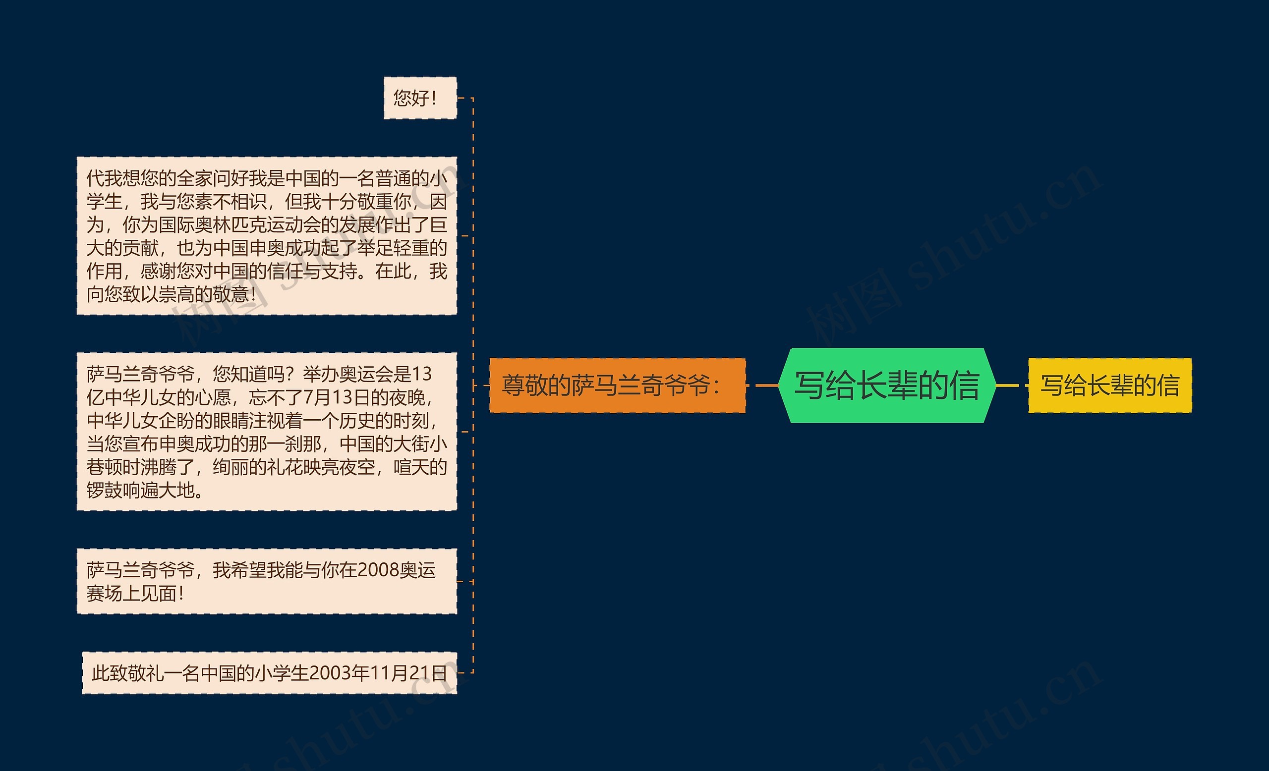 写给长辈的信思维导图