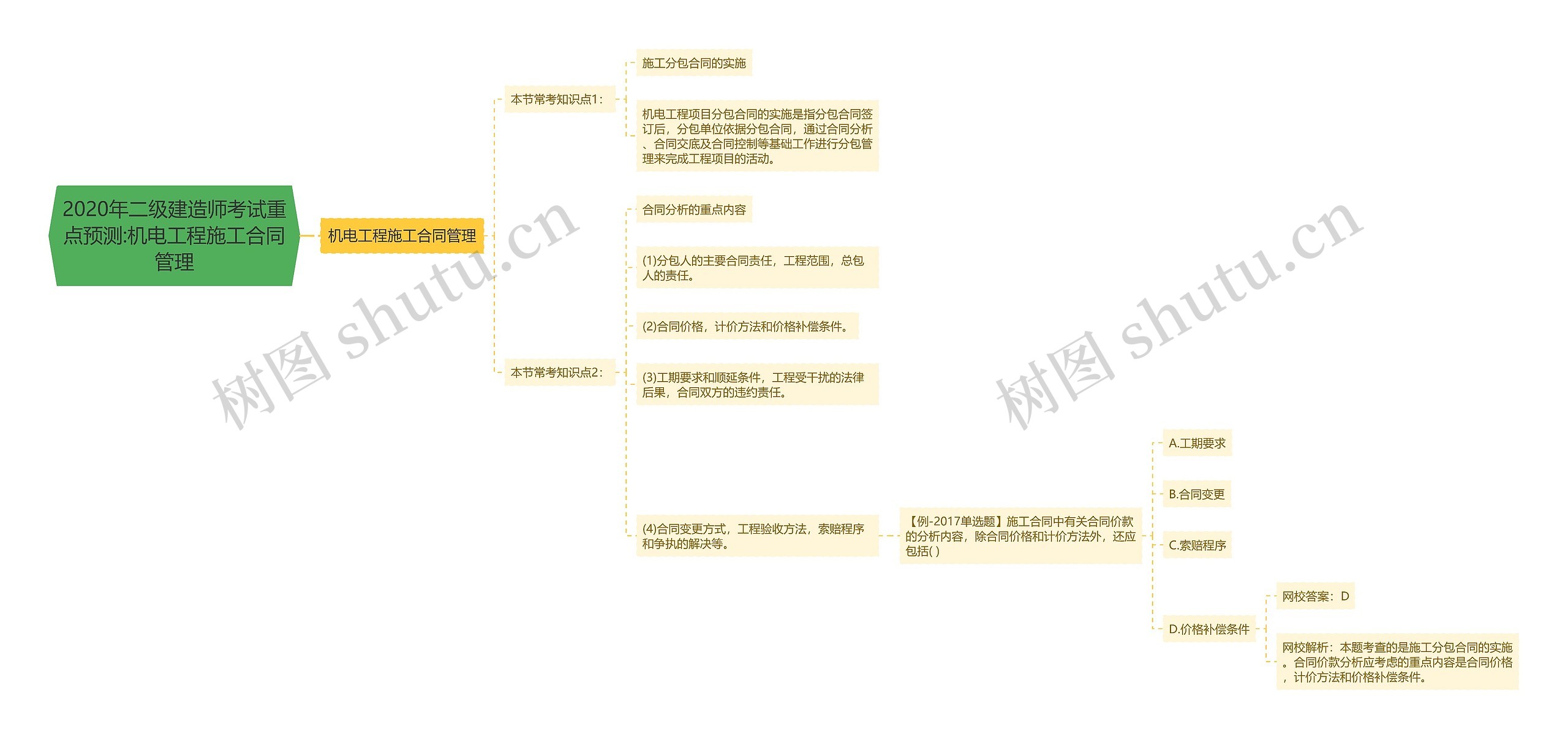 2020年二级建造师考试重点预测:机电工程施工合同管理