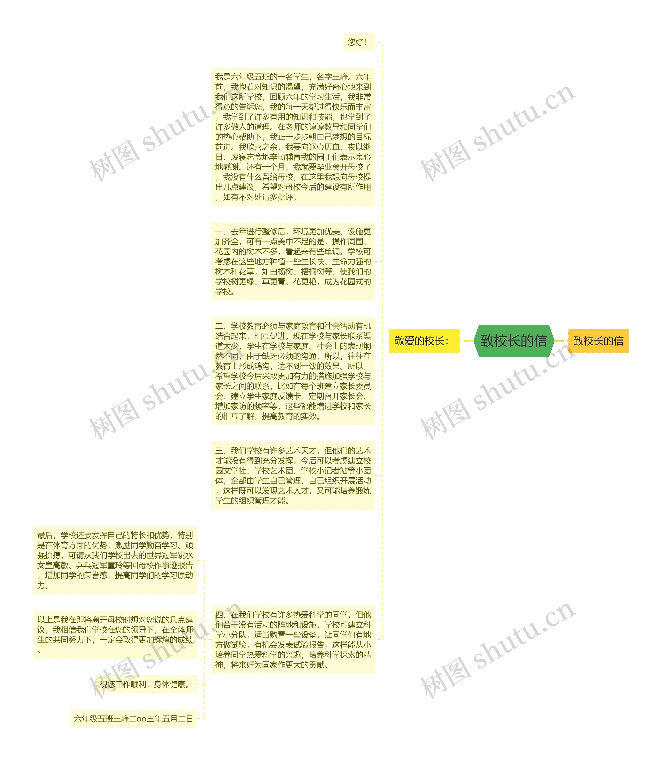 致校长的信思维导图