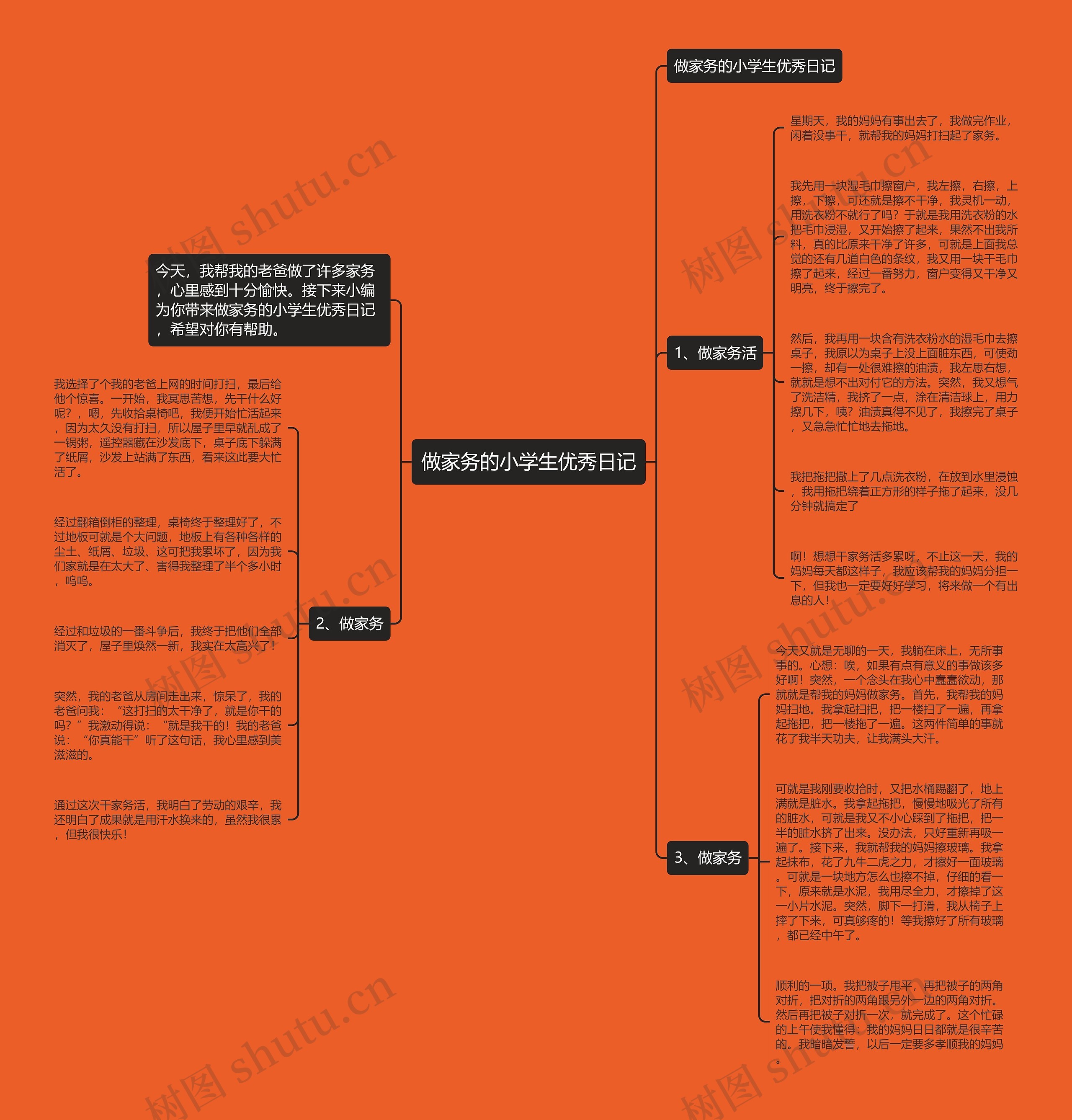 做家务的小学生优秀日记思维导图