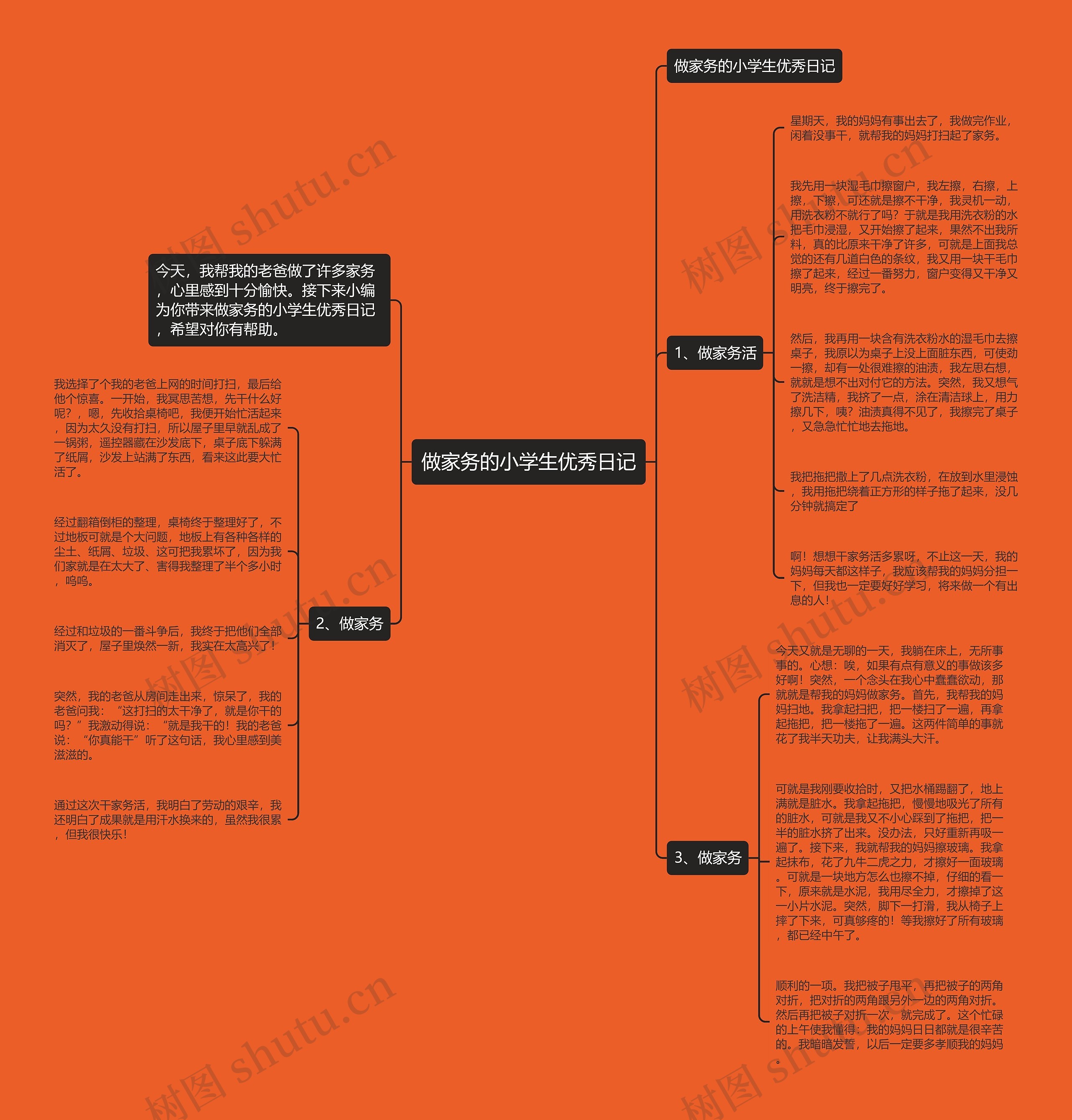 做家务的小学生优秀日记 做家务的小学生优秀日记