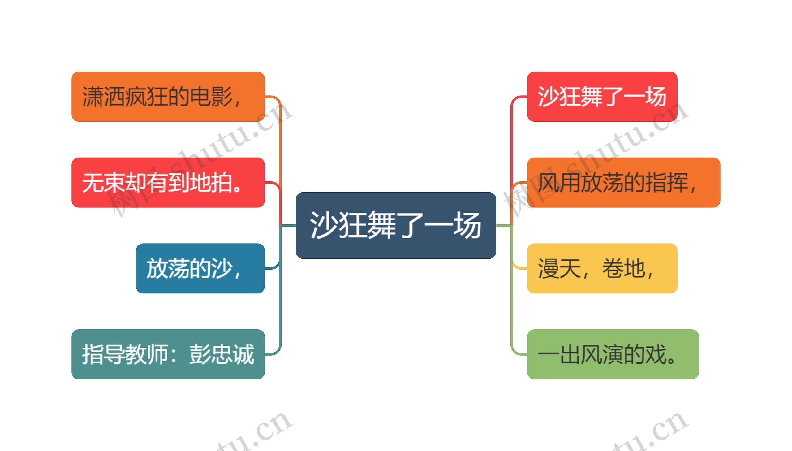 沙狂舞了一场思维导图