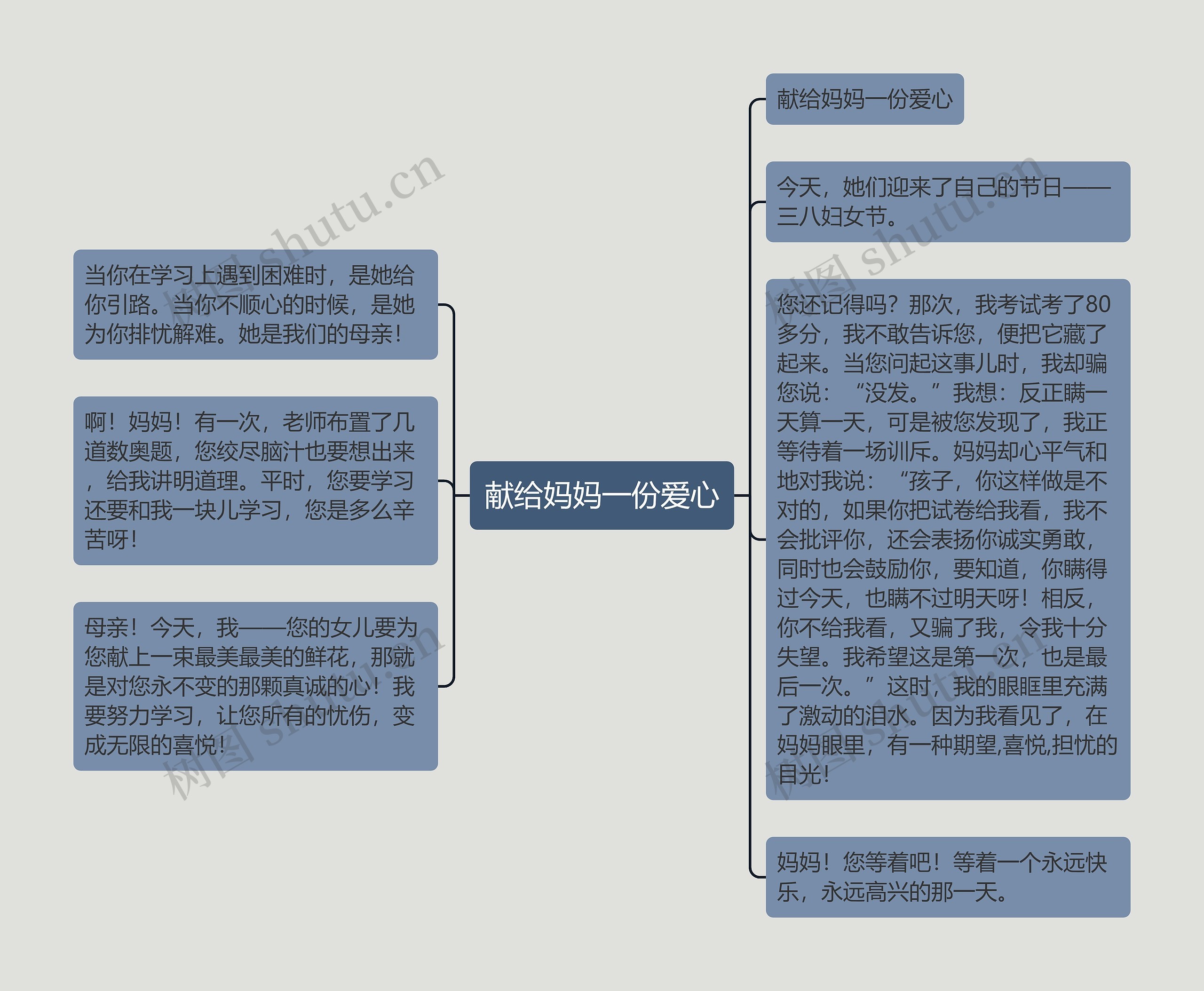 献给妈妈一份爱心思维导图