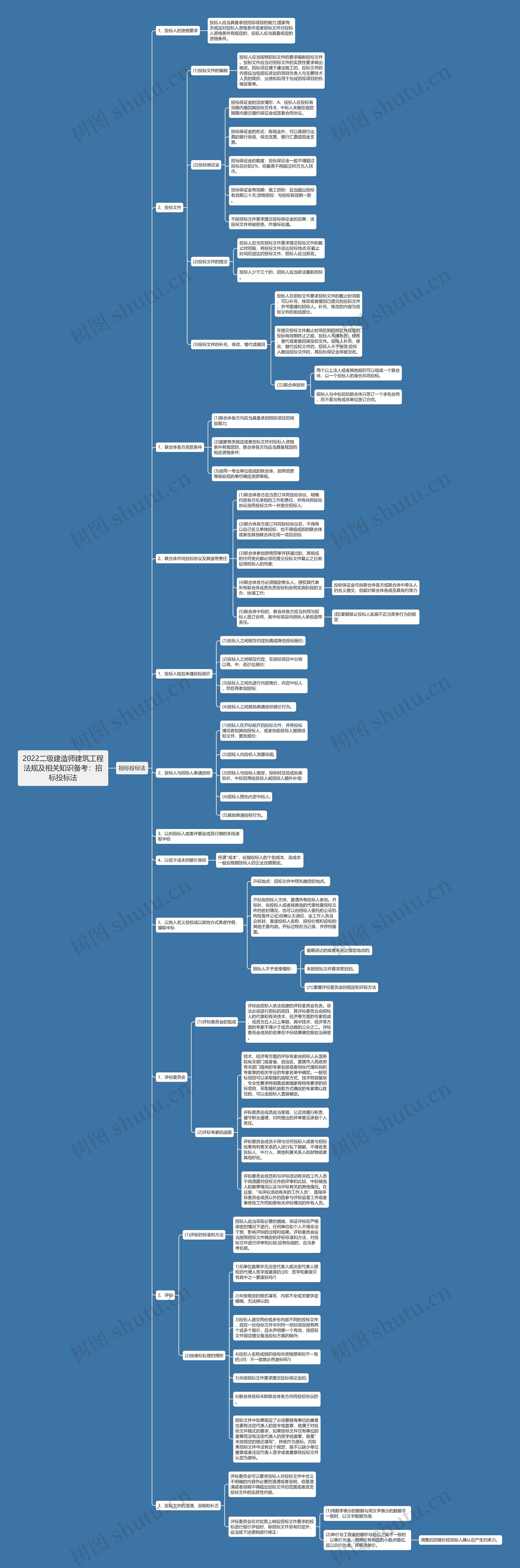 2022二级建造师建筑工程法规及相关知识备考:招标投标法 2022二级建造师建筑工程法规及相关知识备考:招标投标法