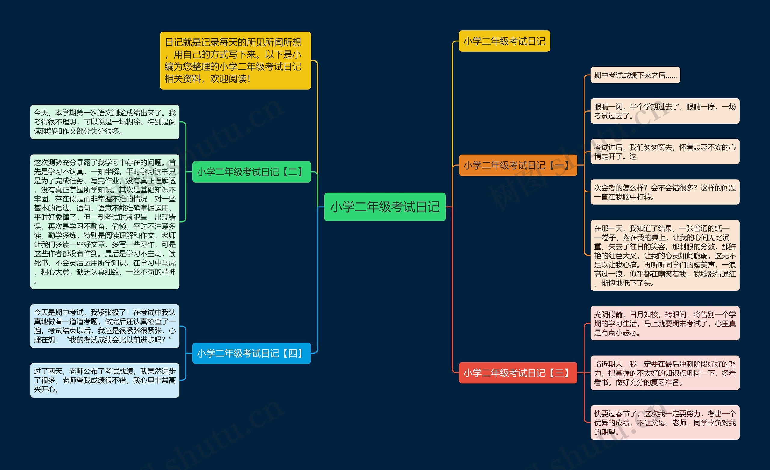 小学二年级考试日记思维导图