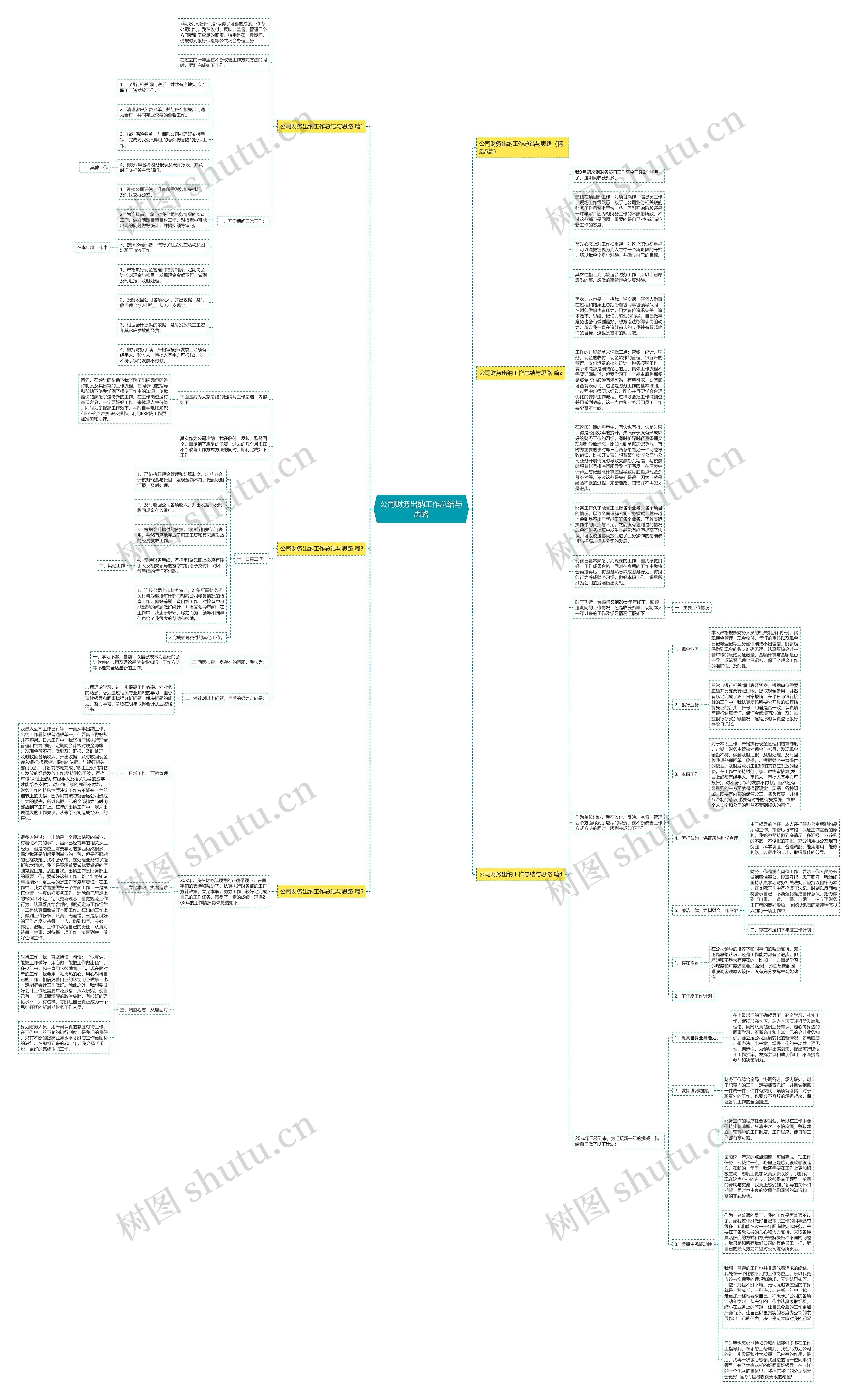 公司财务出纳工作总结与思路思维导图