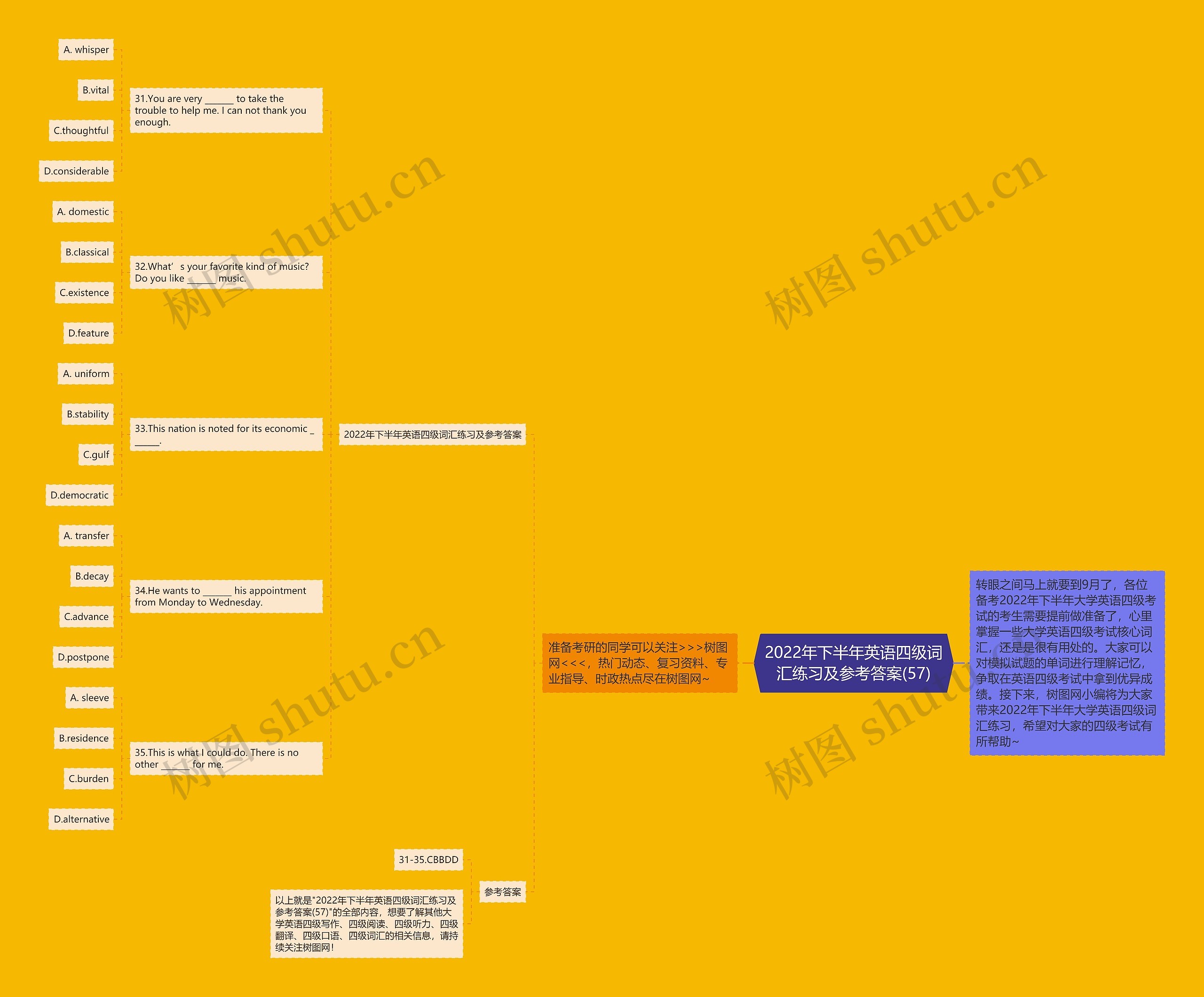 2022年下半年英语四级词汇练习及参考答案(57)思维导图