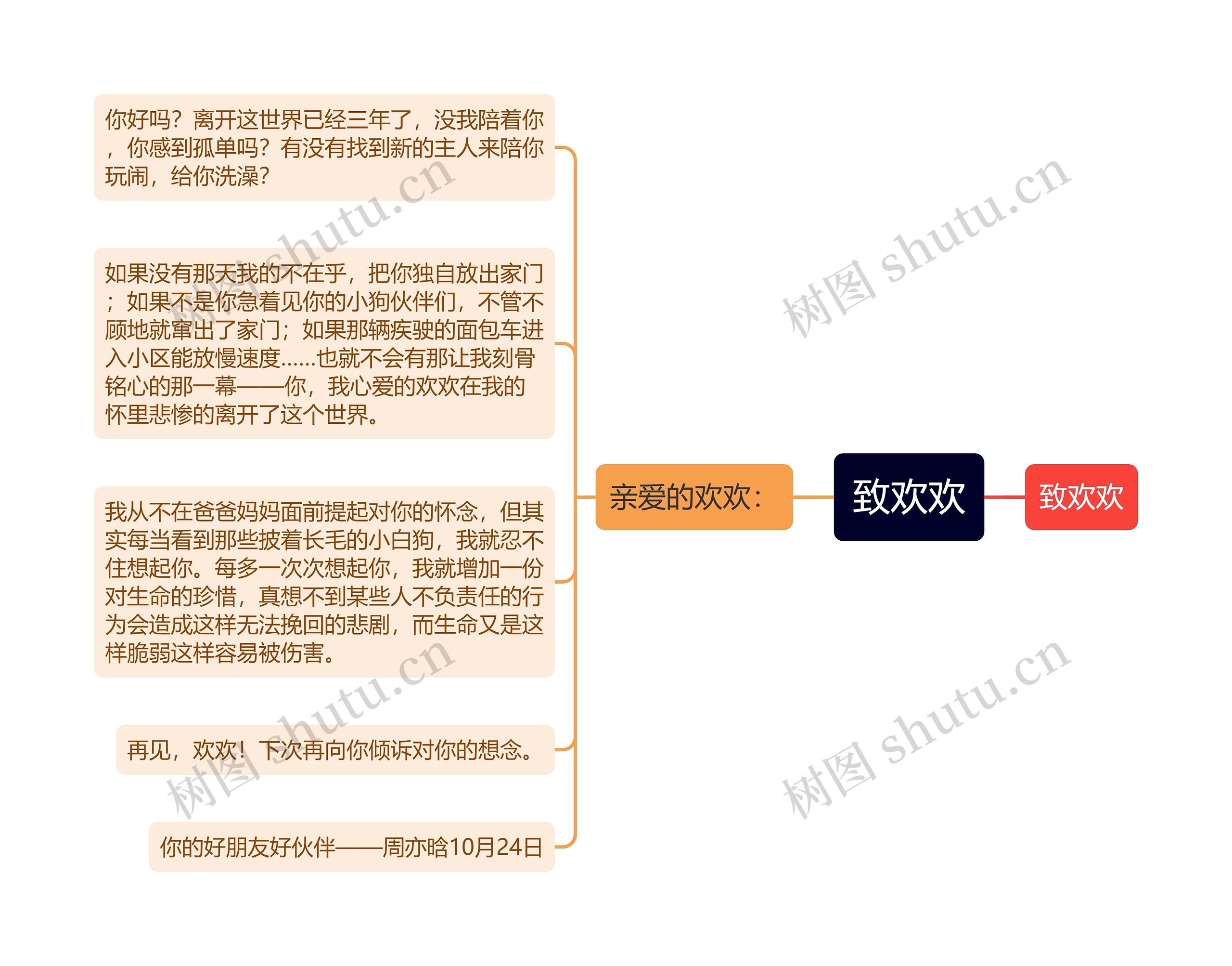 致欢欢思维导图