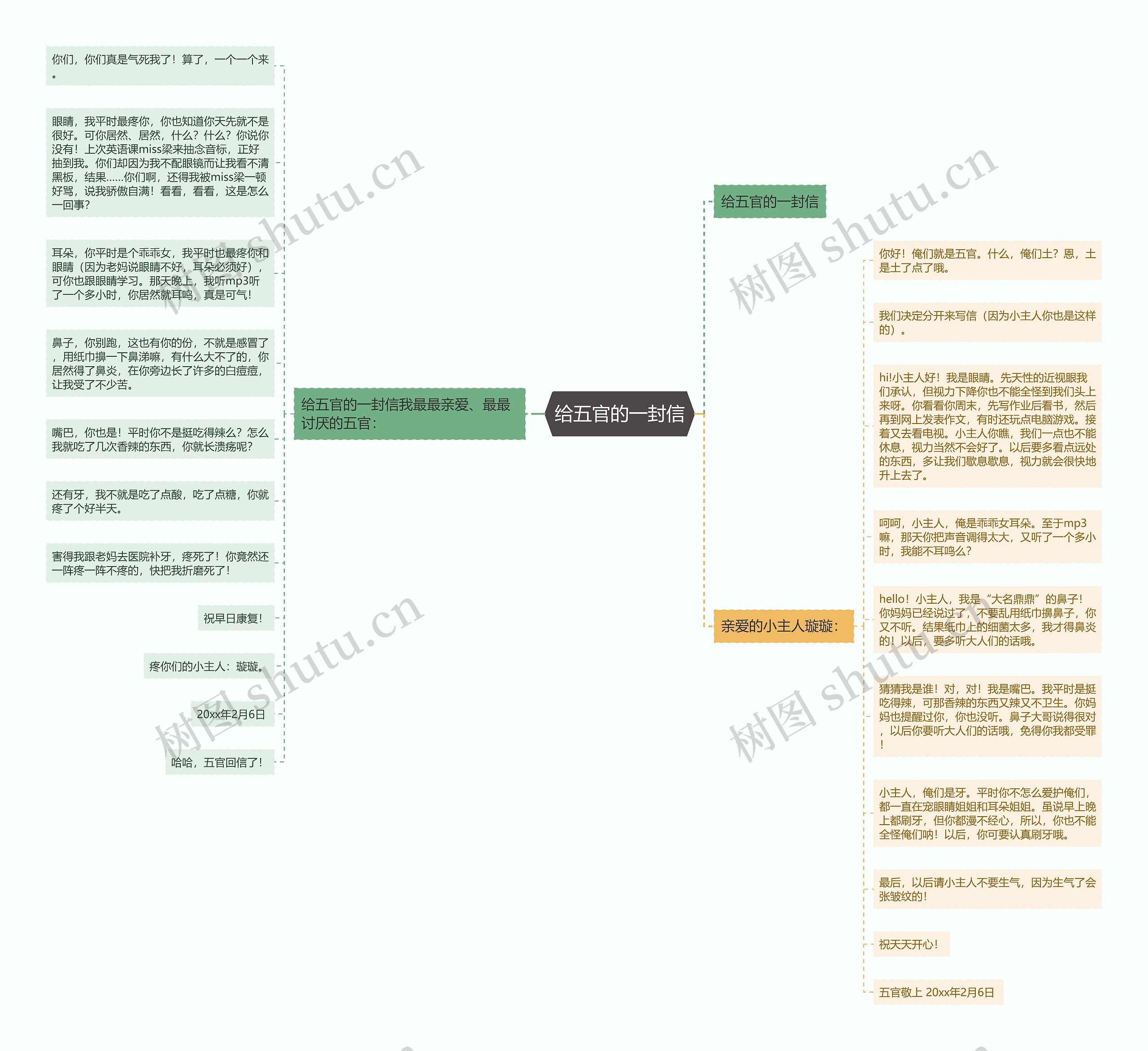 给五官的一封信思维导图