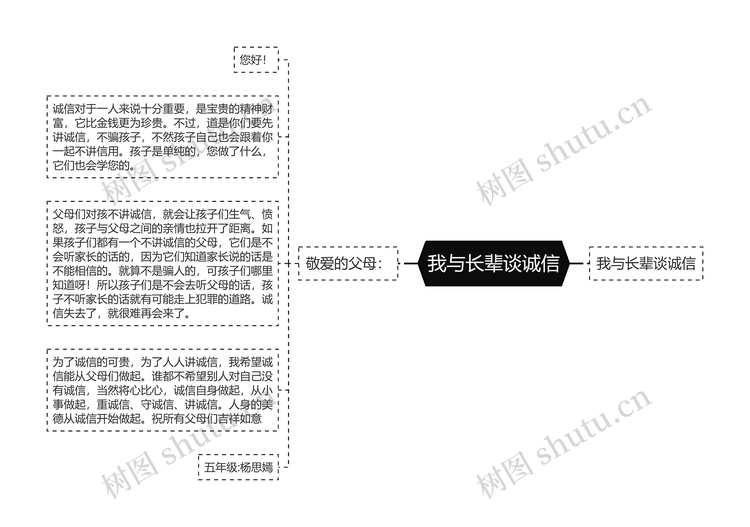 我与长辈谈诚信思维导图