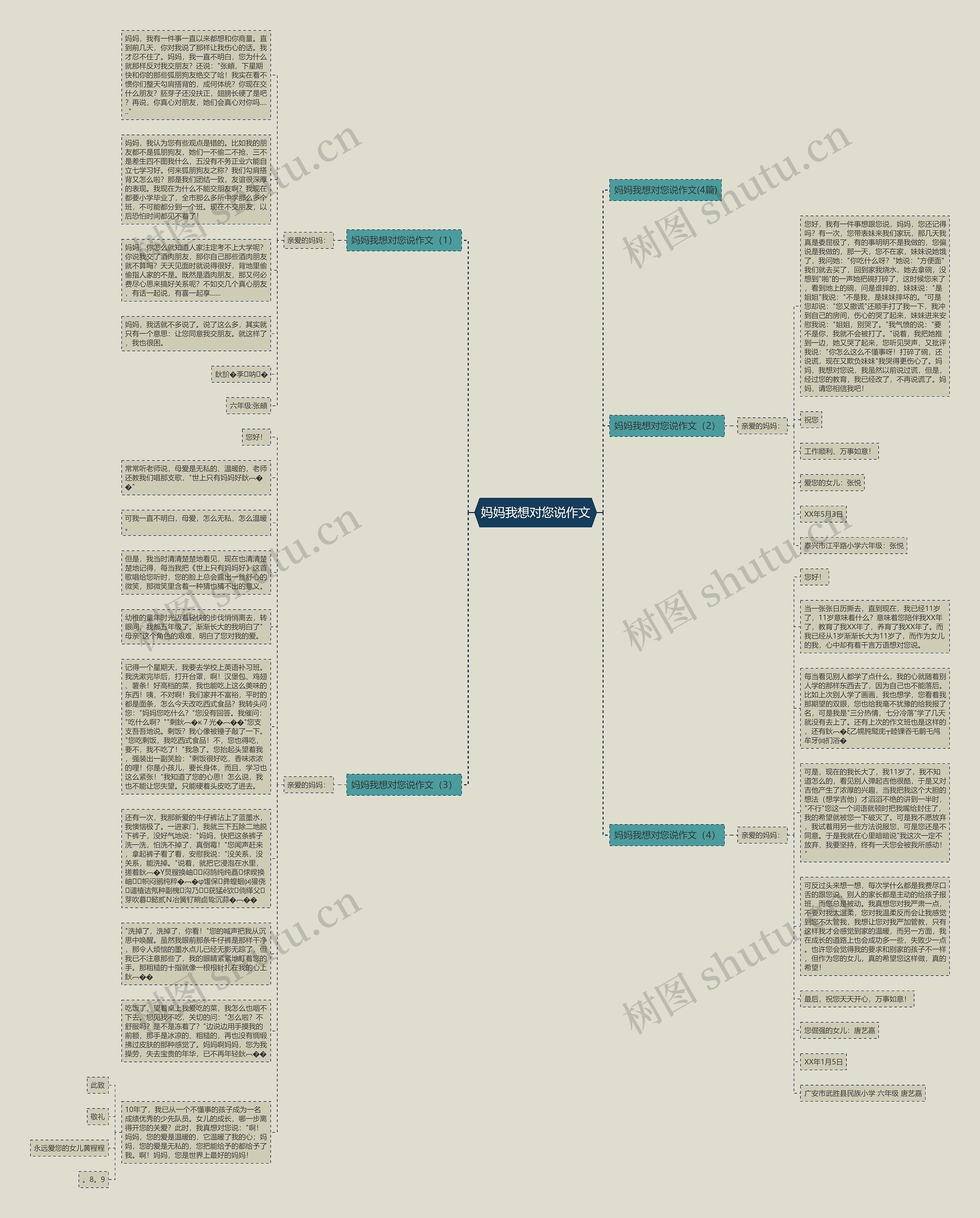 妈妈我想对您说作文思维导图